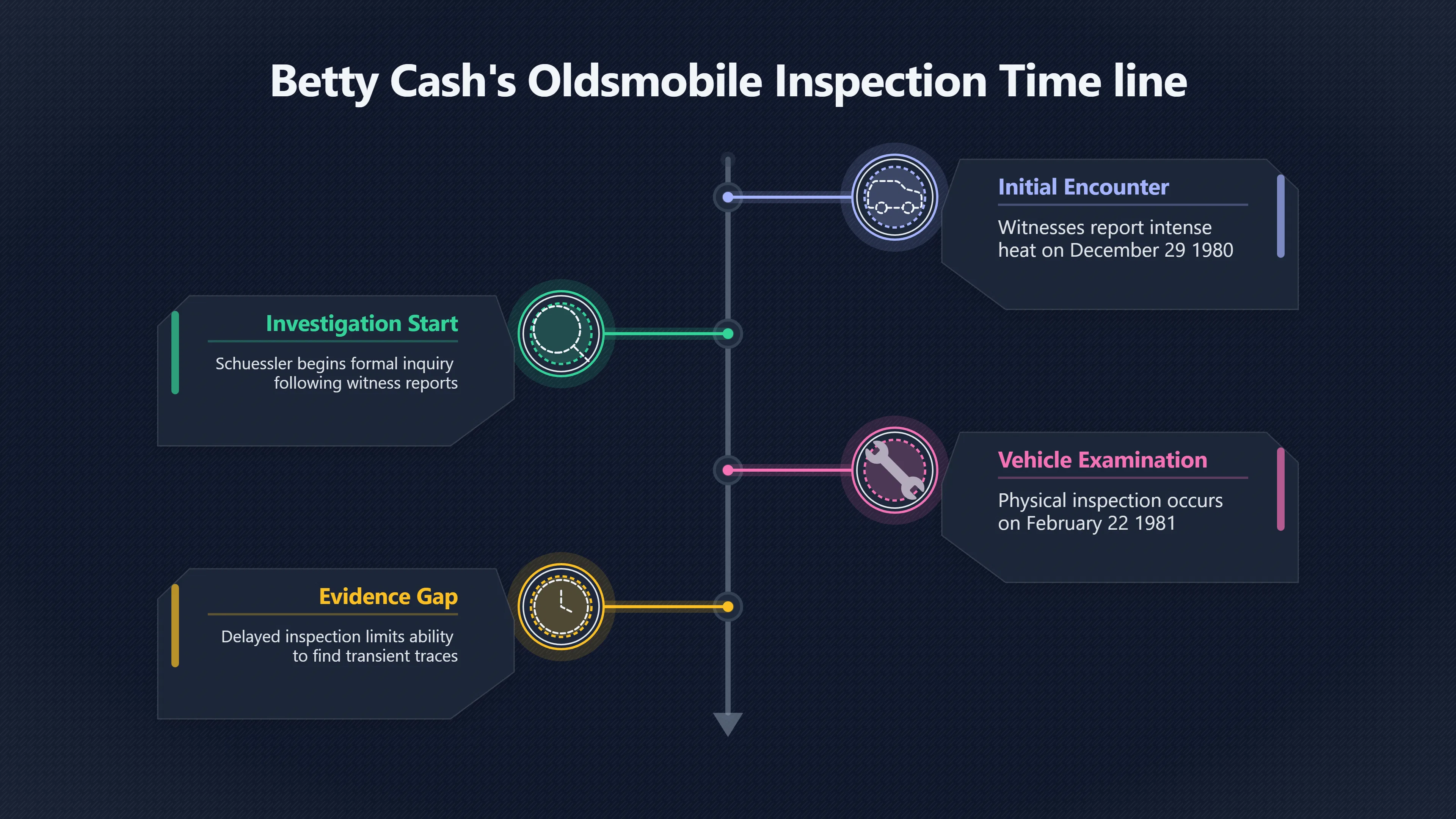 Overview image for What the First Car Inspection Actually Found