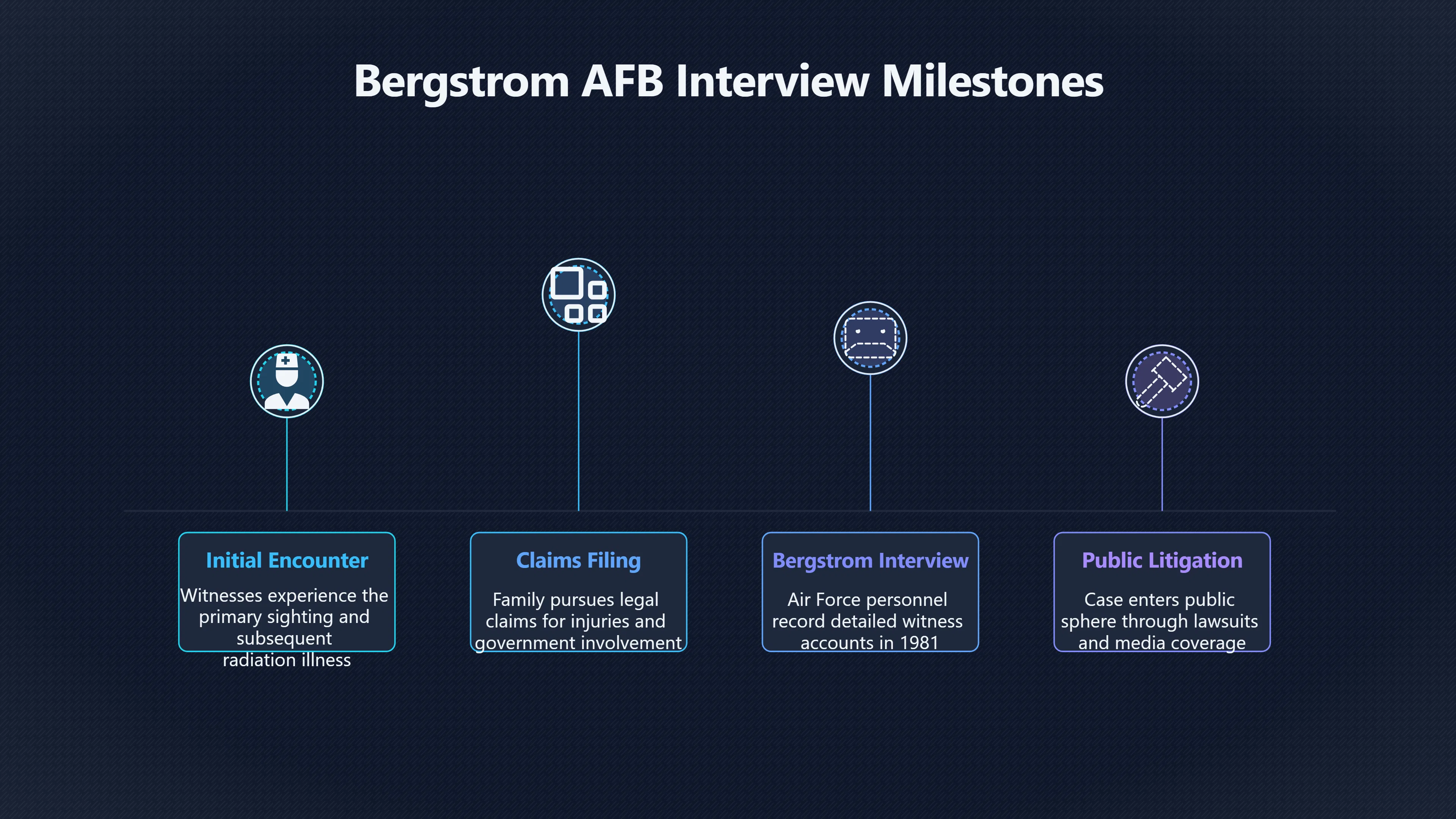 Overview image for Why Bergstrom Made Helicopters Central