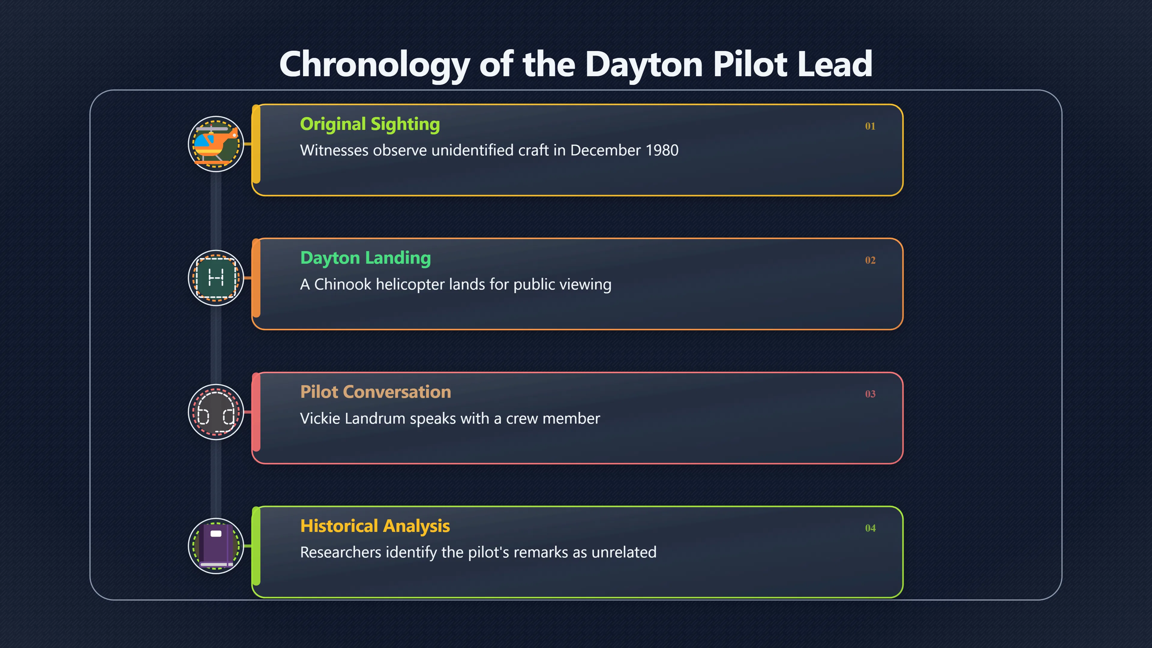 Overview image for The Pilot Story That Would Not Hold