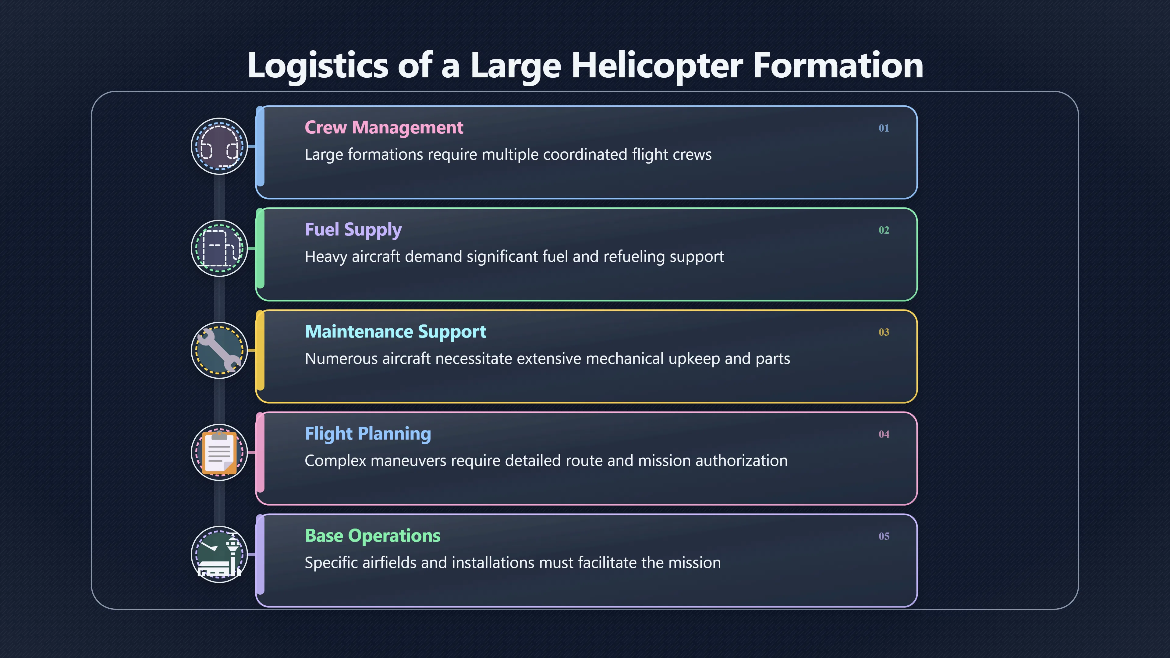 Overview image for How Many Helicopters Were Too Many?
