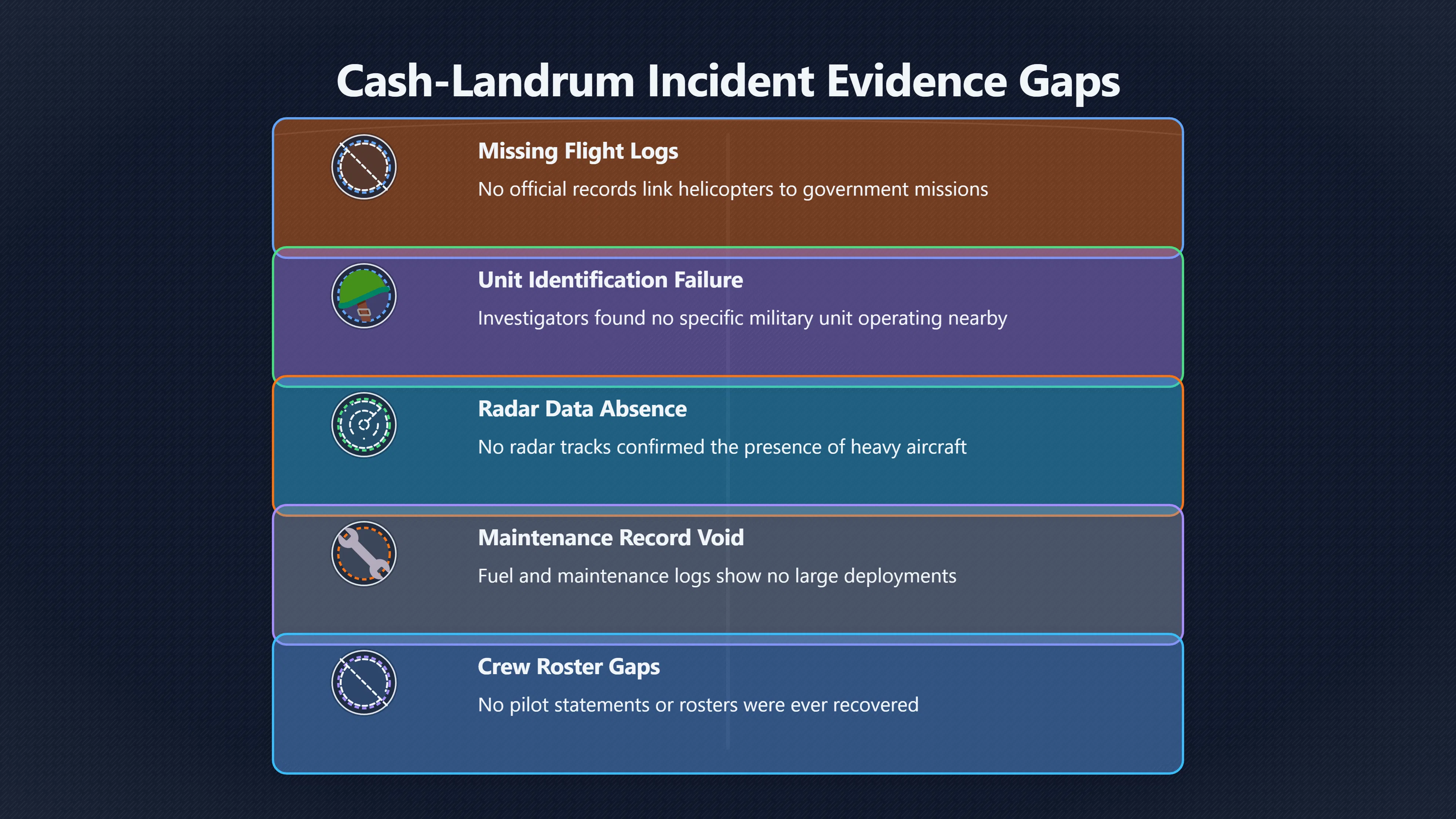 Overview image for Why No Flight Records Changed Everything