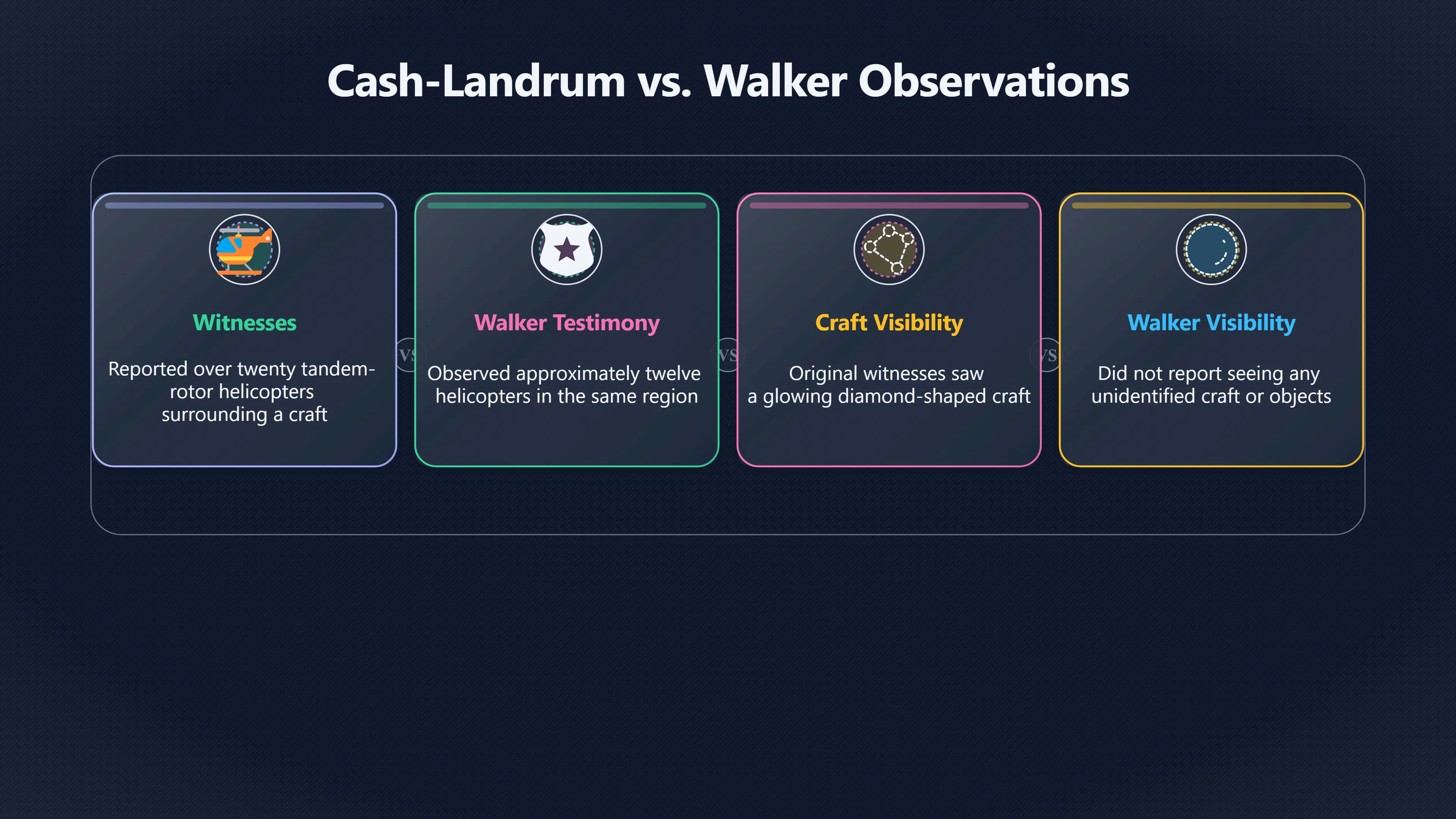 Overview image for What the Walker Sighting Really Adds
