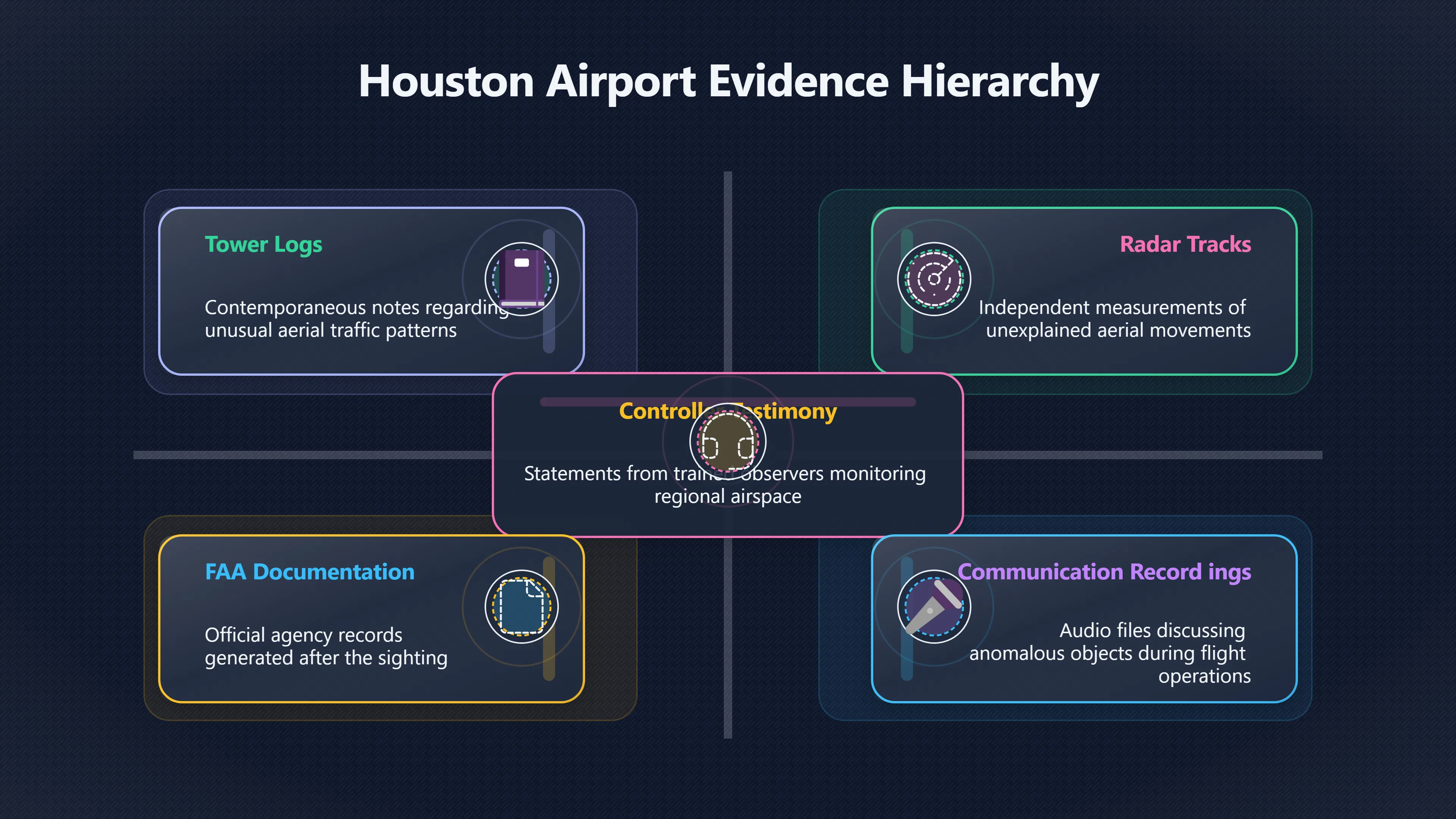 Overview image for Did Airport Controllers See Anything?