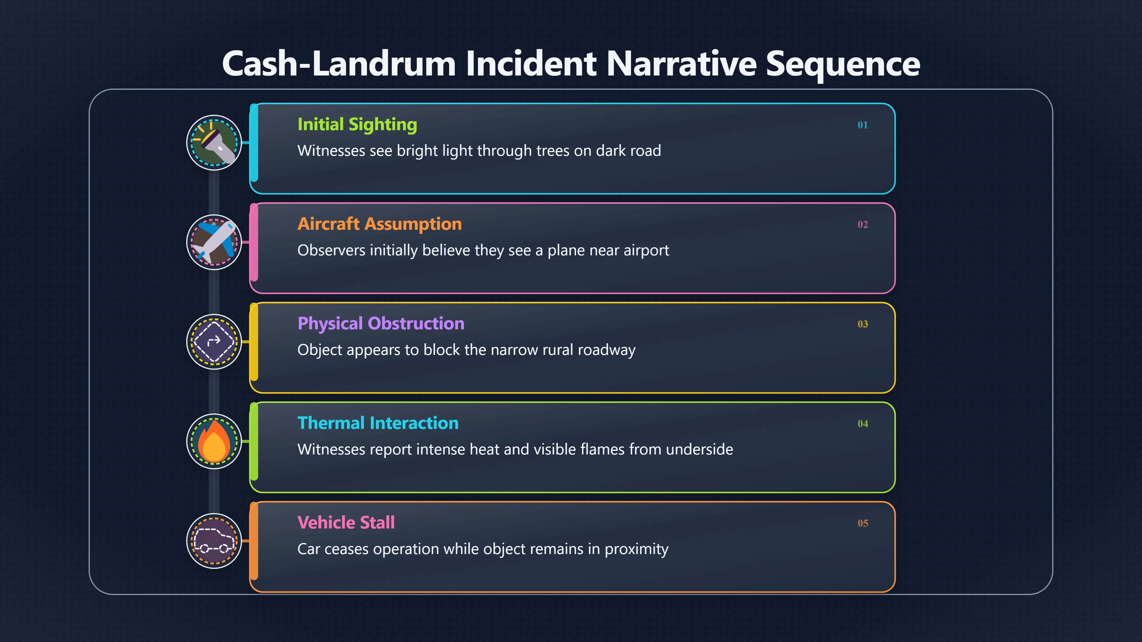 Overview image for Where the Plane Theory Breaks Down