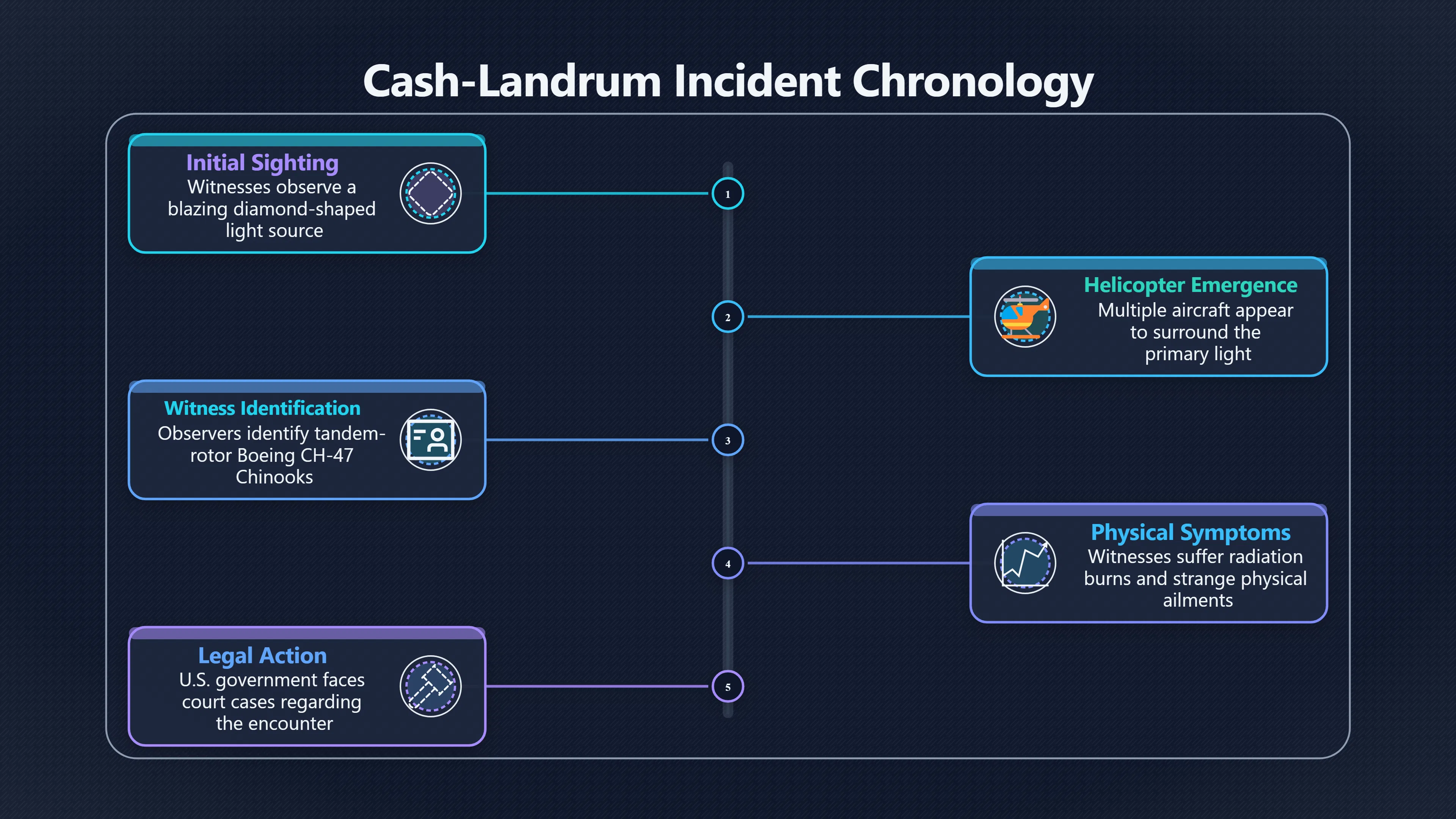 Overview image for When Helicopters Help and Hurt the Theory