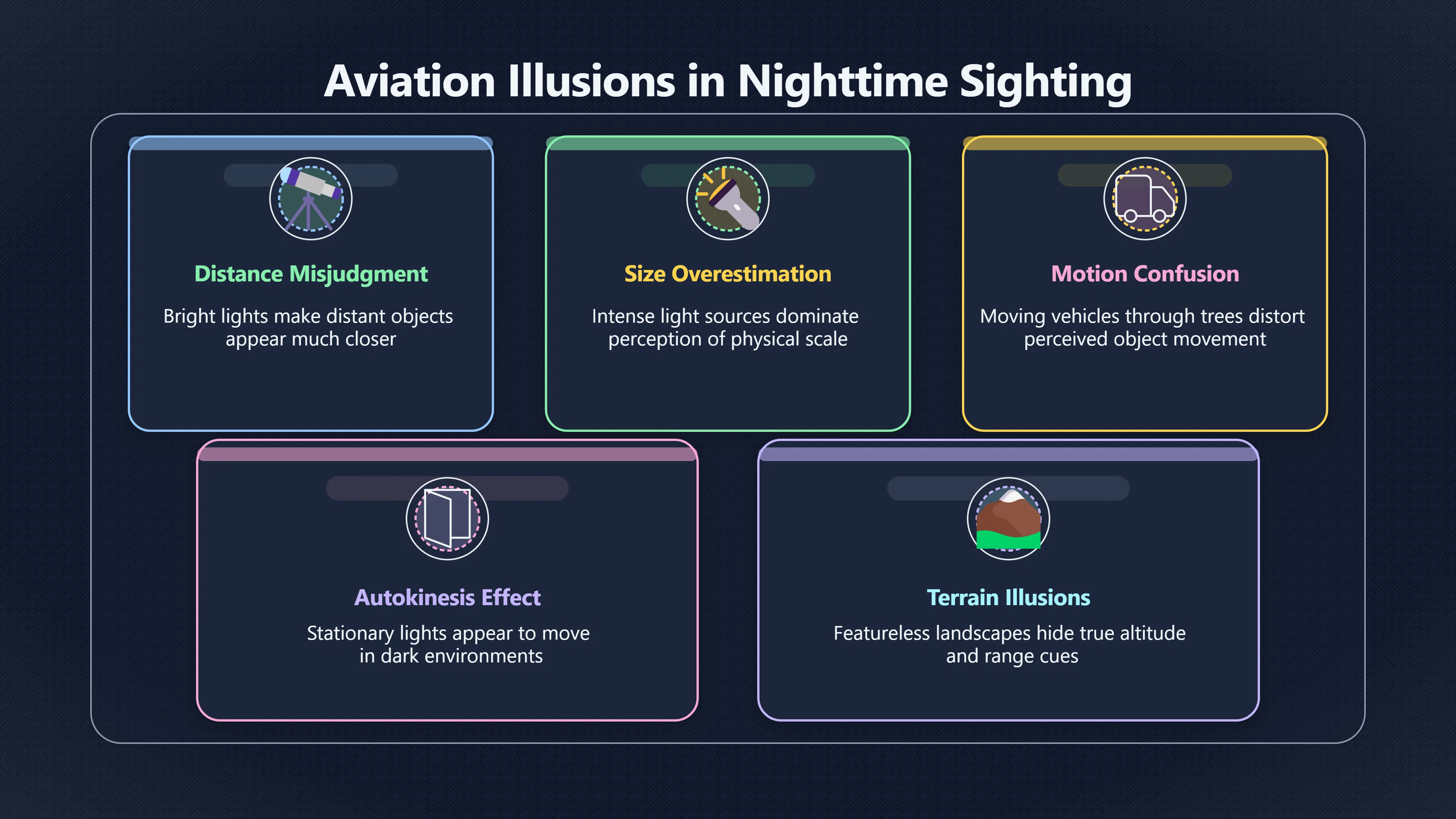Overview image for Could Landing Lights Look That Strange?