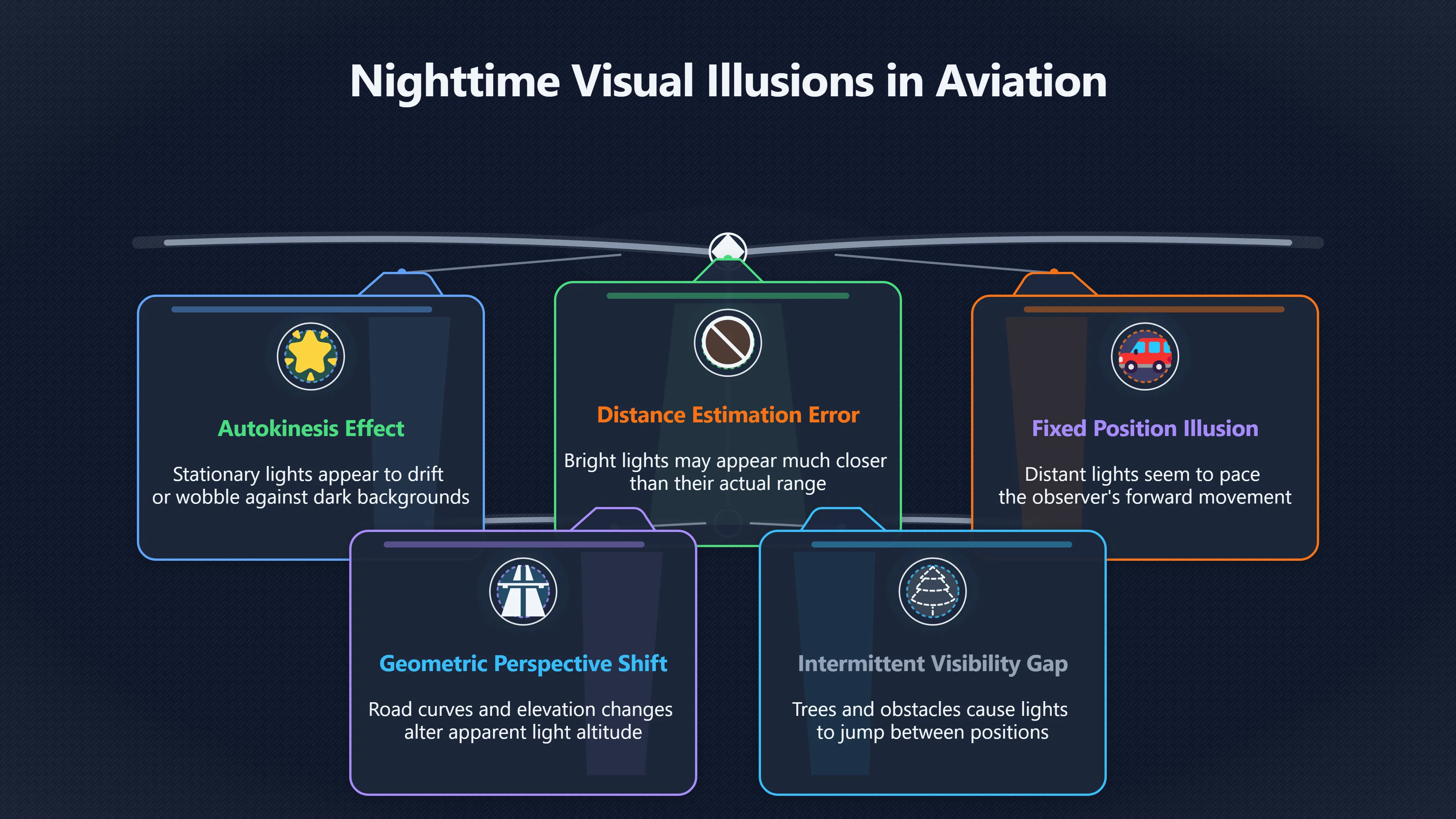 Overview image for How a Light Can Move Without Moving