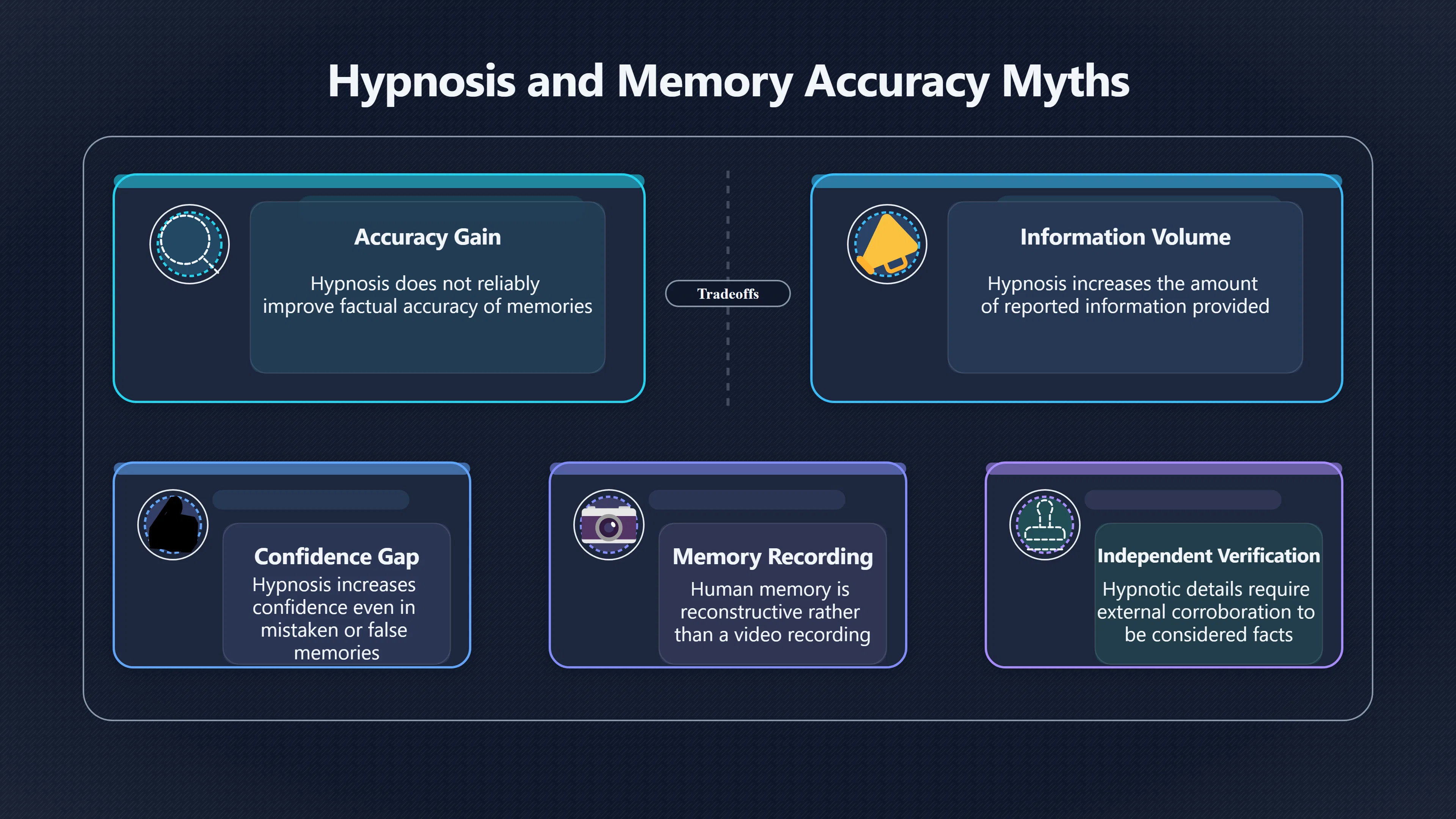 Overview image for Why Hypnosis Can Make Memories Harder