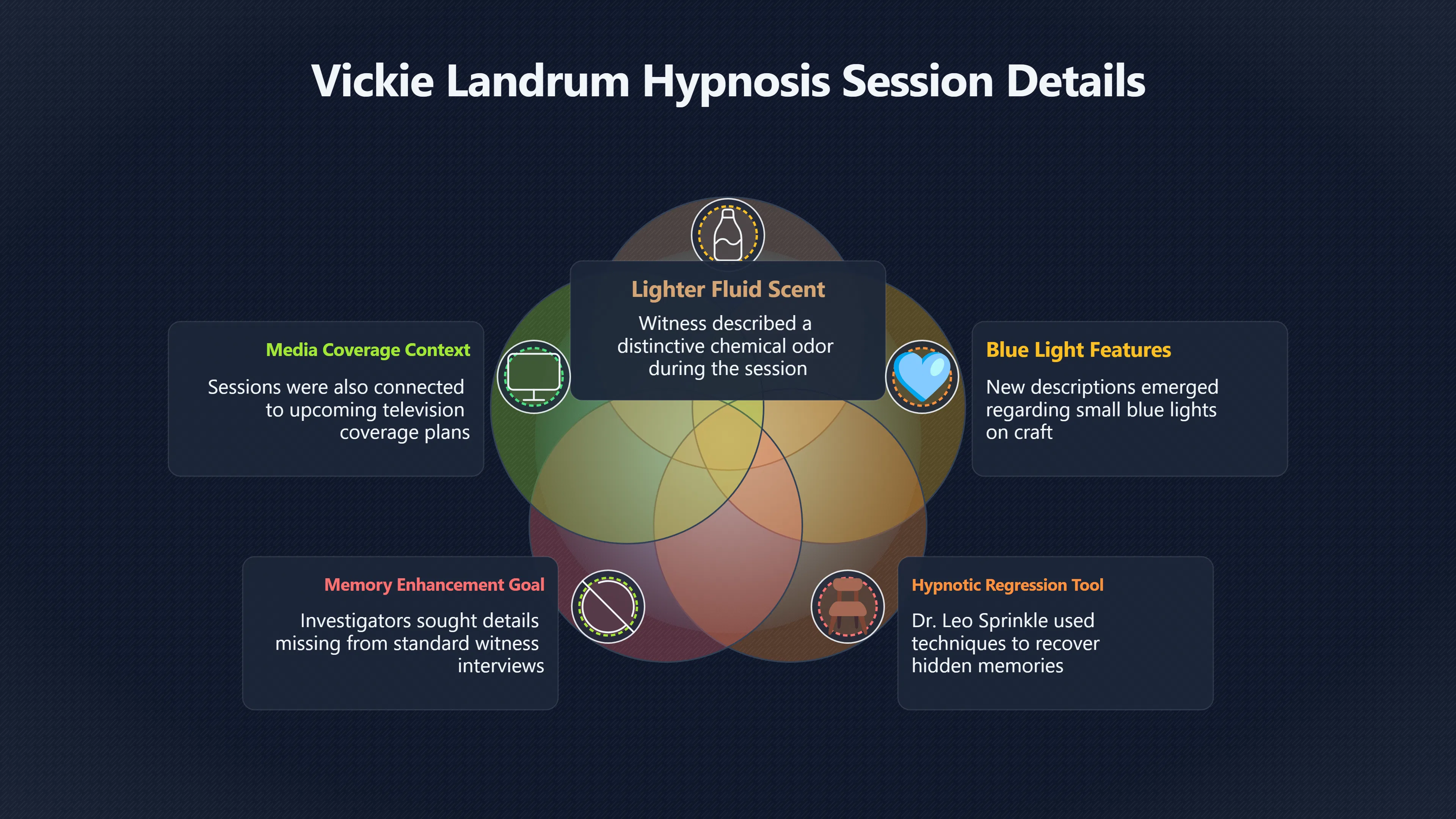 Overview image for What Did the July Hypnosis Add?