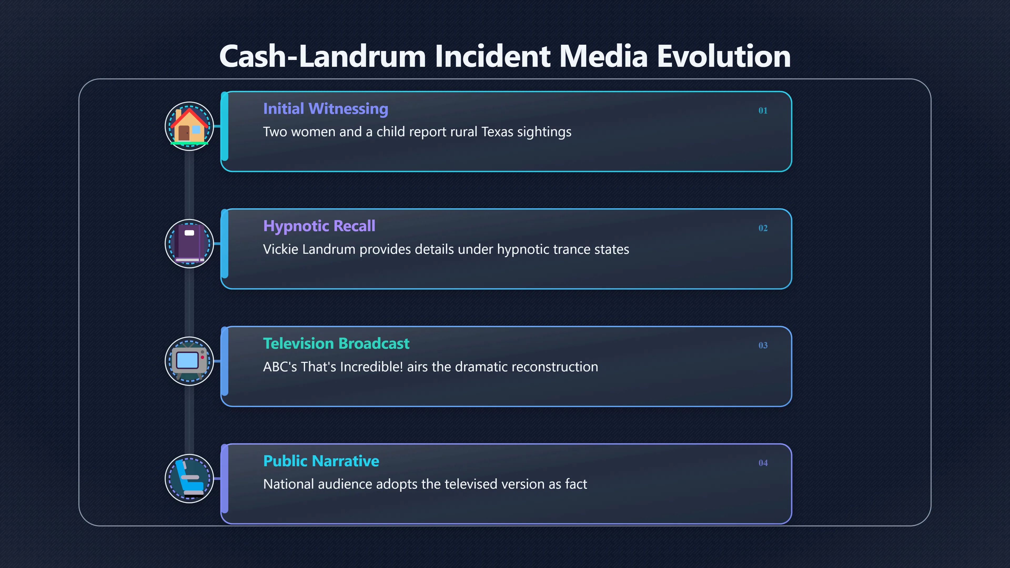 Overview image for When Television Locked In the Memory