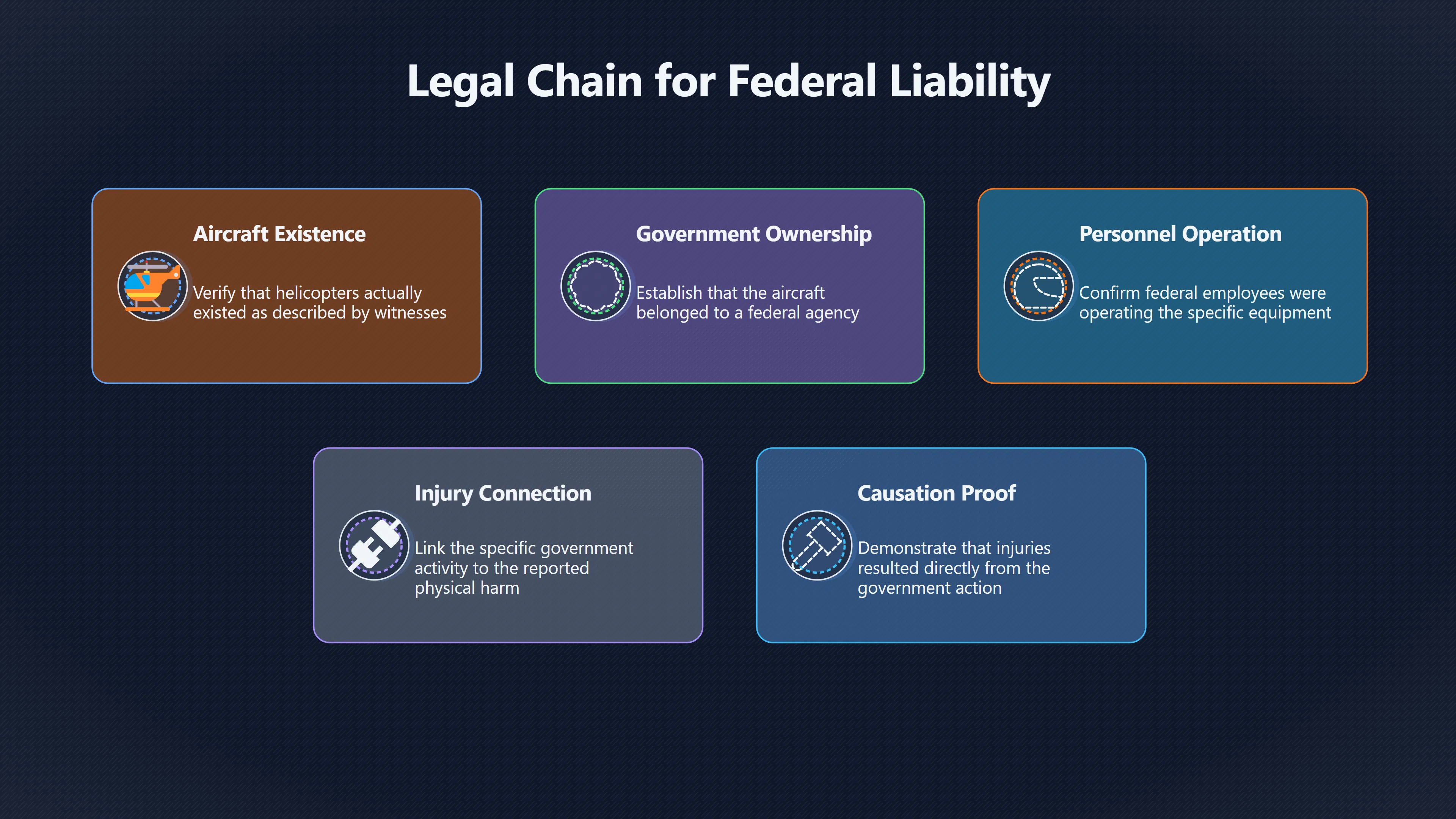 Overview image for How helicopters made injury a legal problem