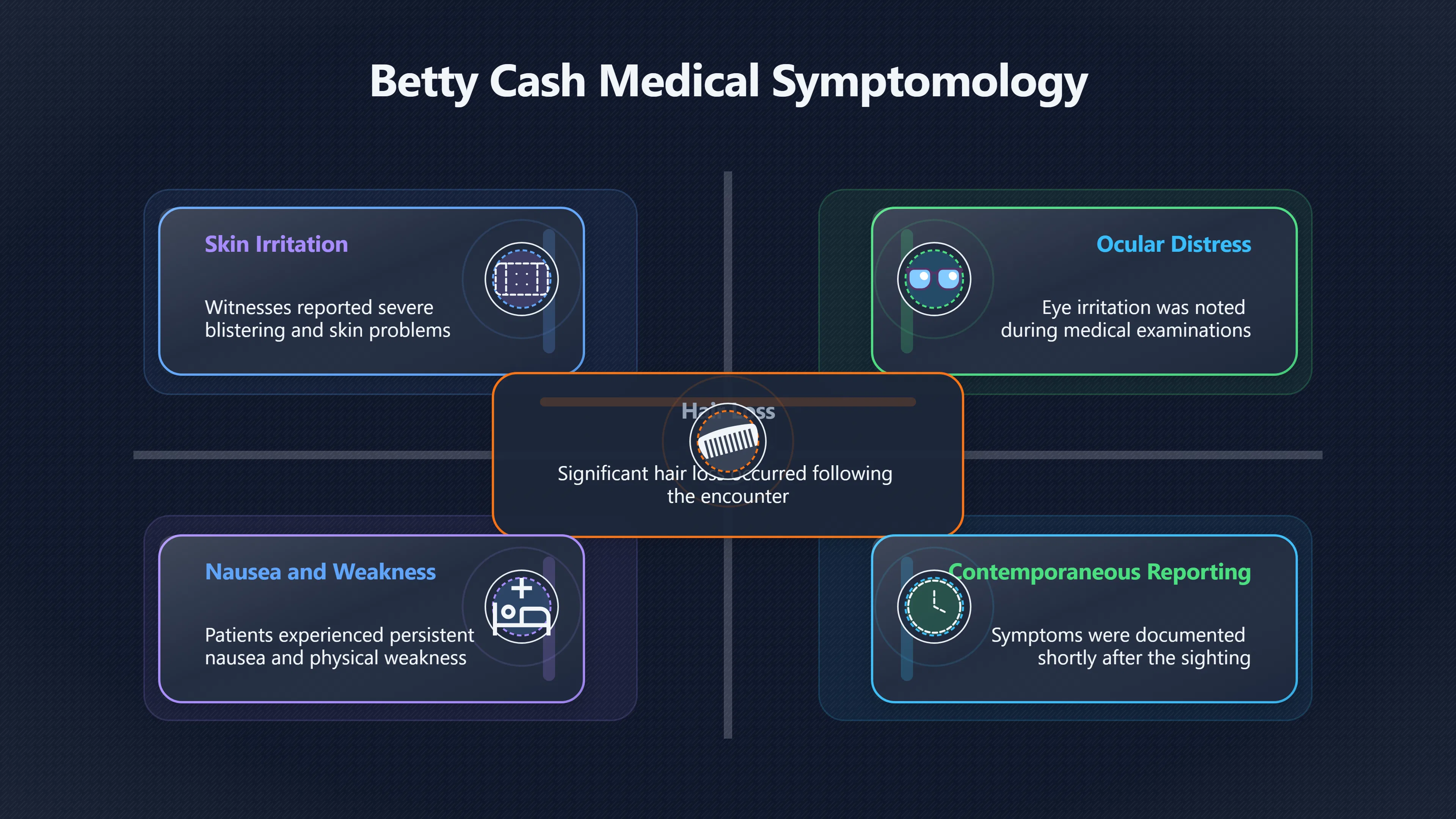Overview image for What medical records could and could not prove