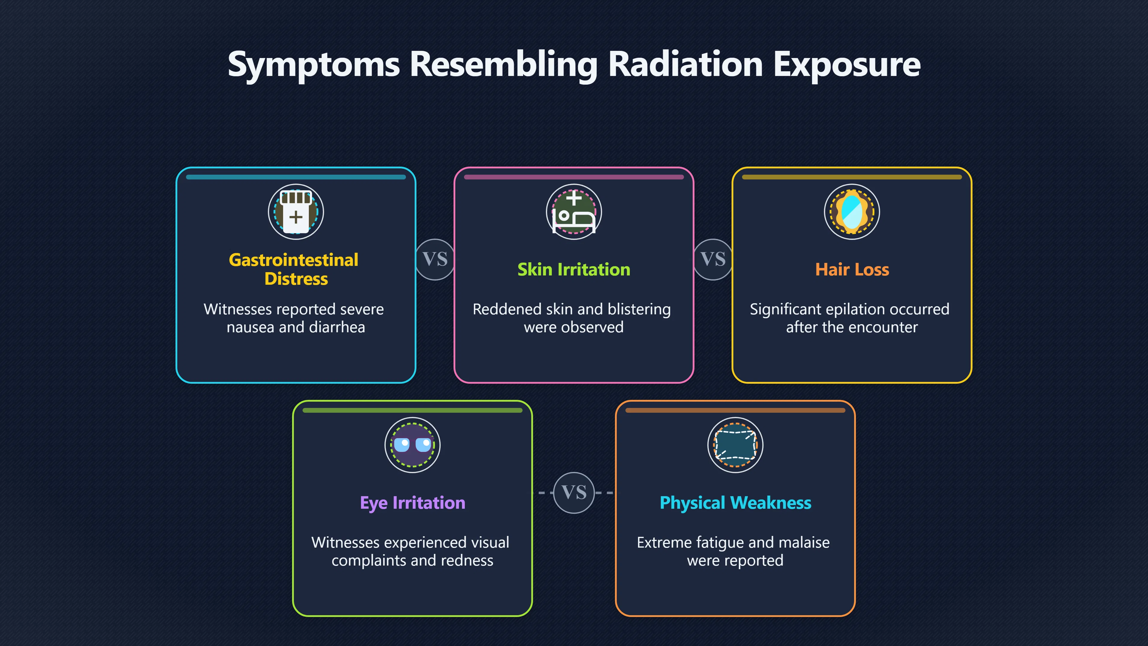Overview image for When radiation like symptoms mislead the case