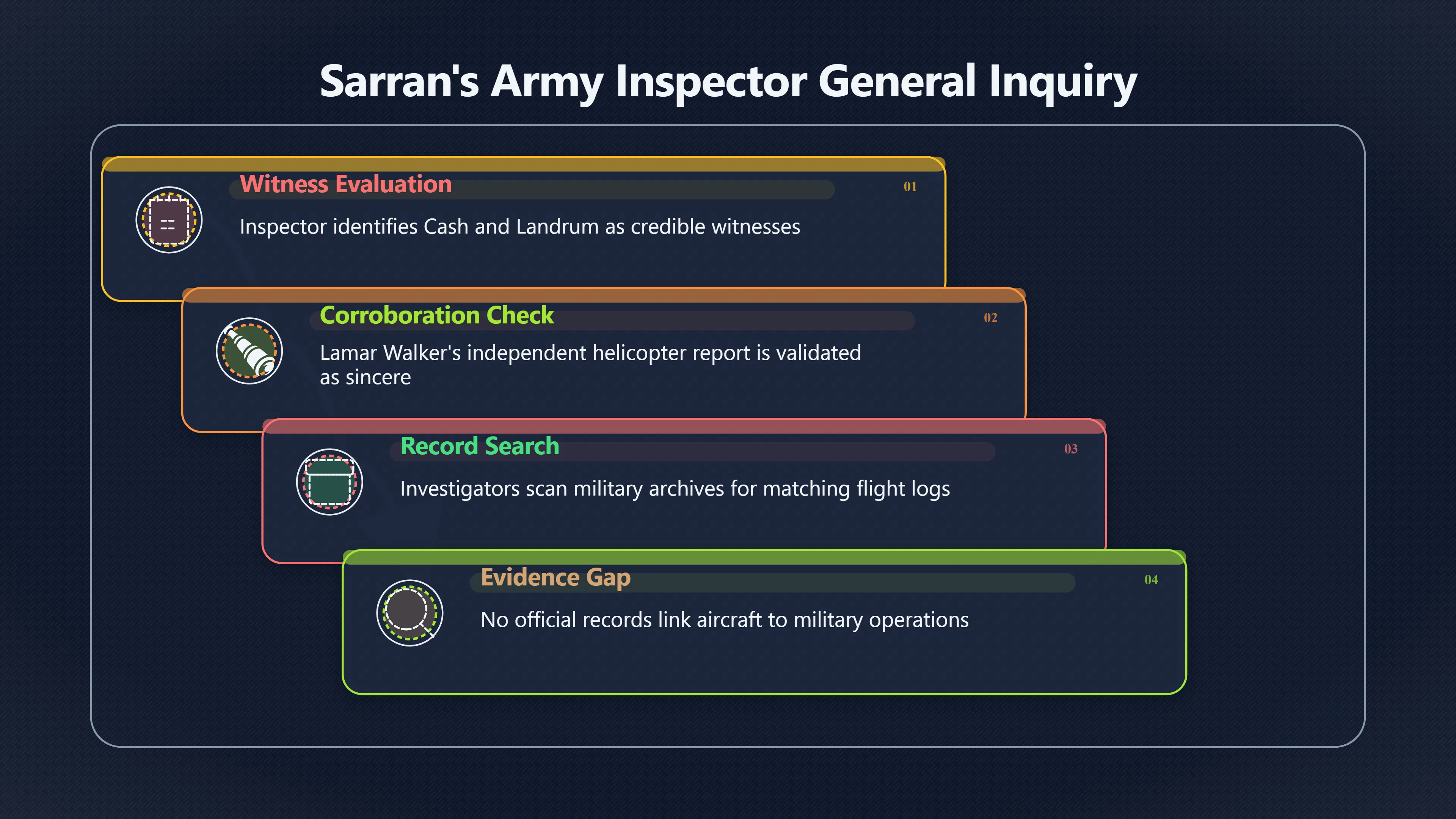 Overview image for Credible Witnesses, Missing Military Records
