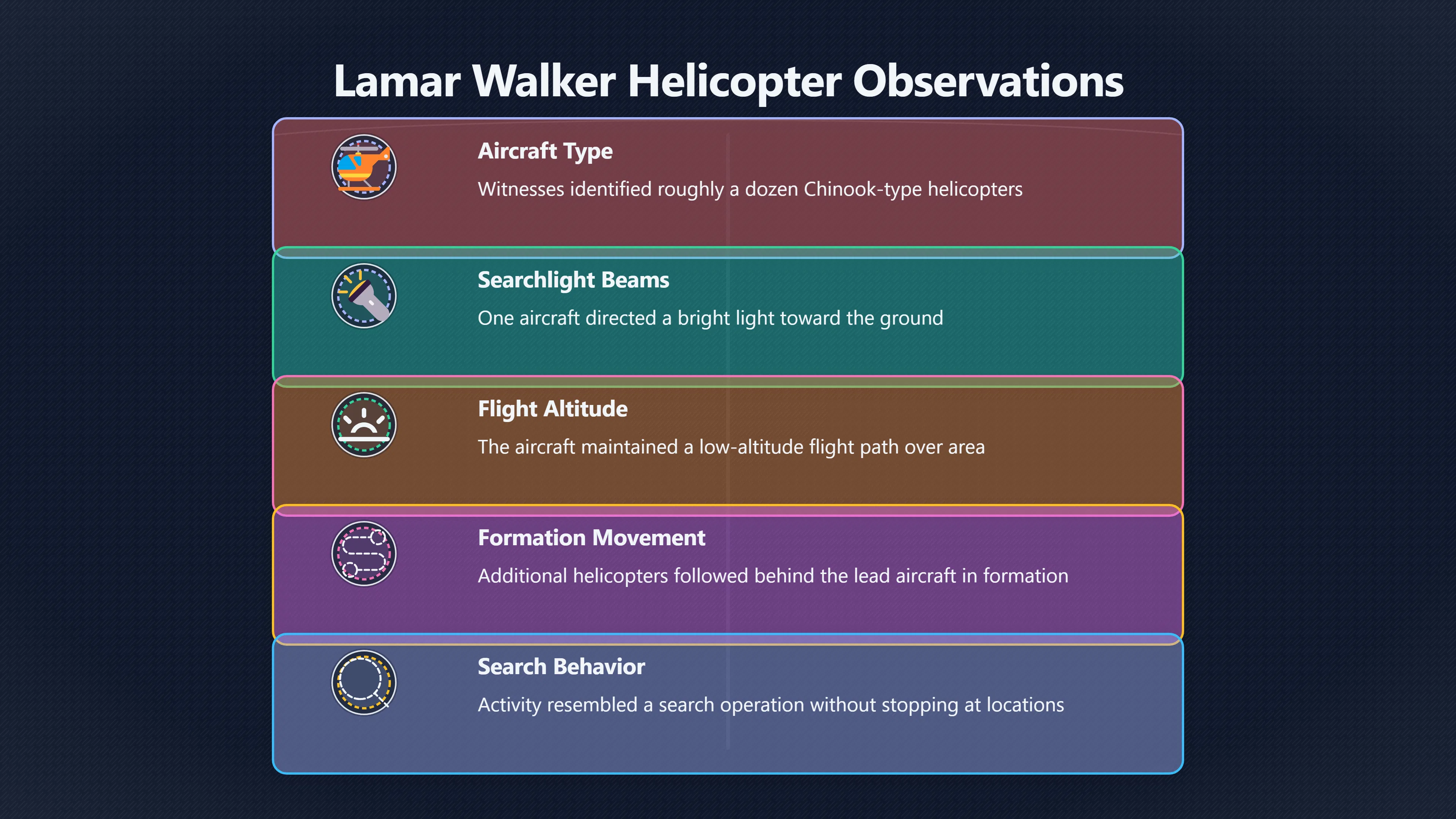 Overview image for What Walker's Report Actually Proves