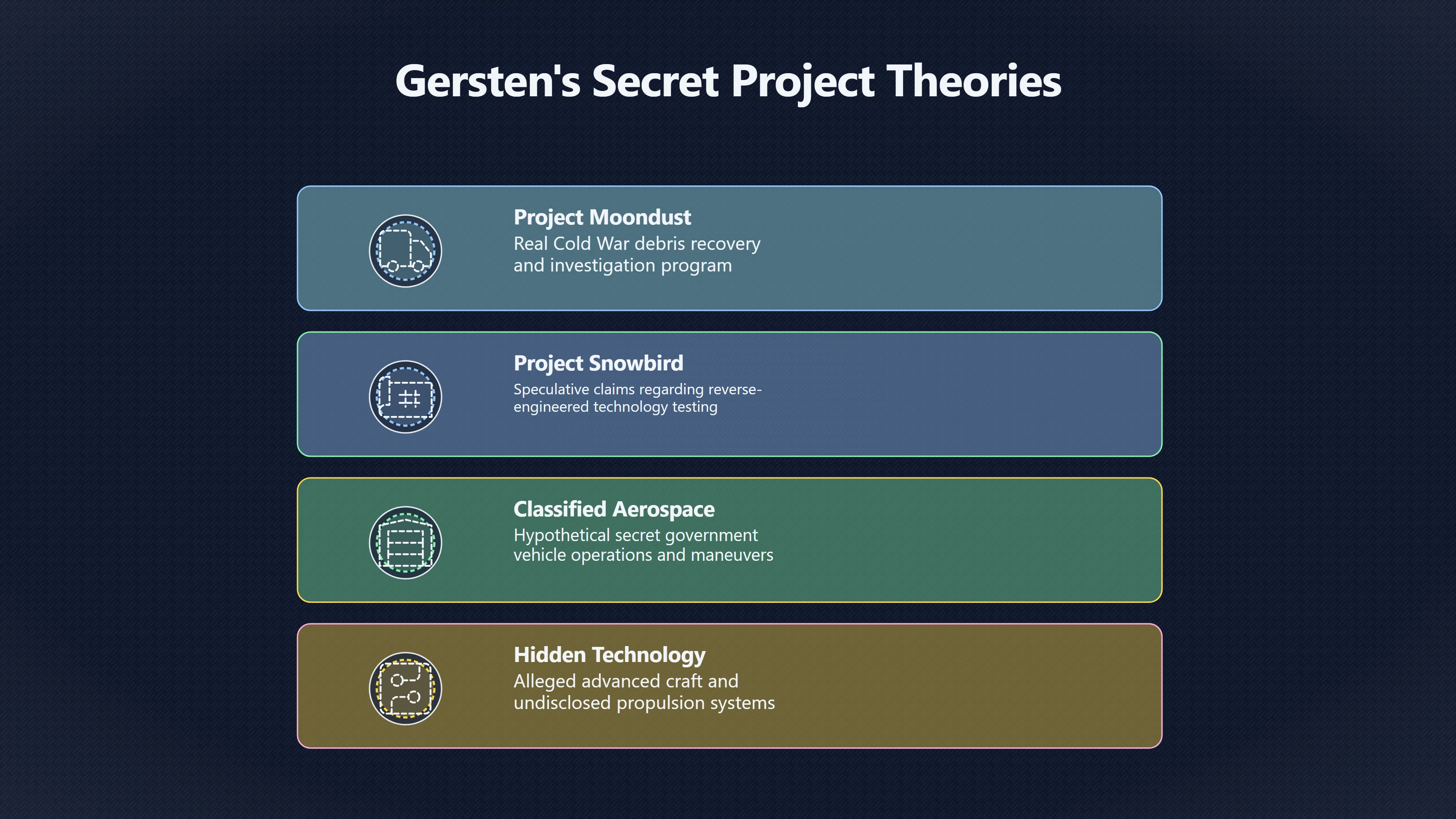 Overview image for Did Secret Project Claims Weaken the Case?