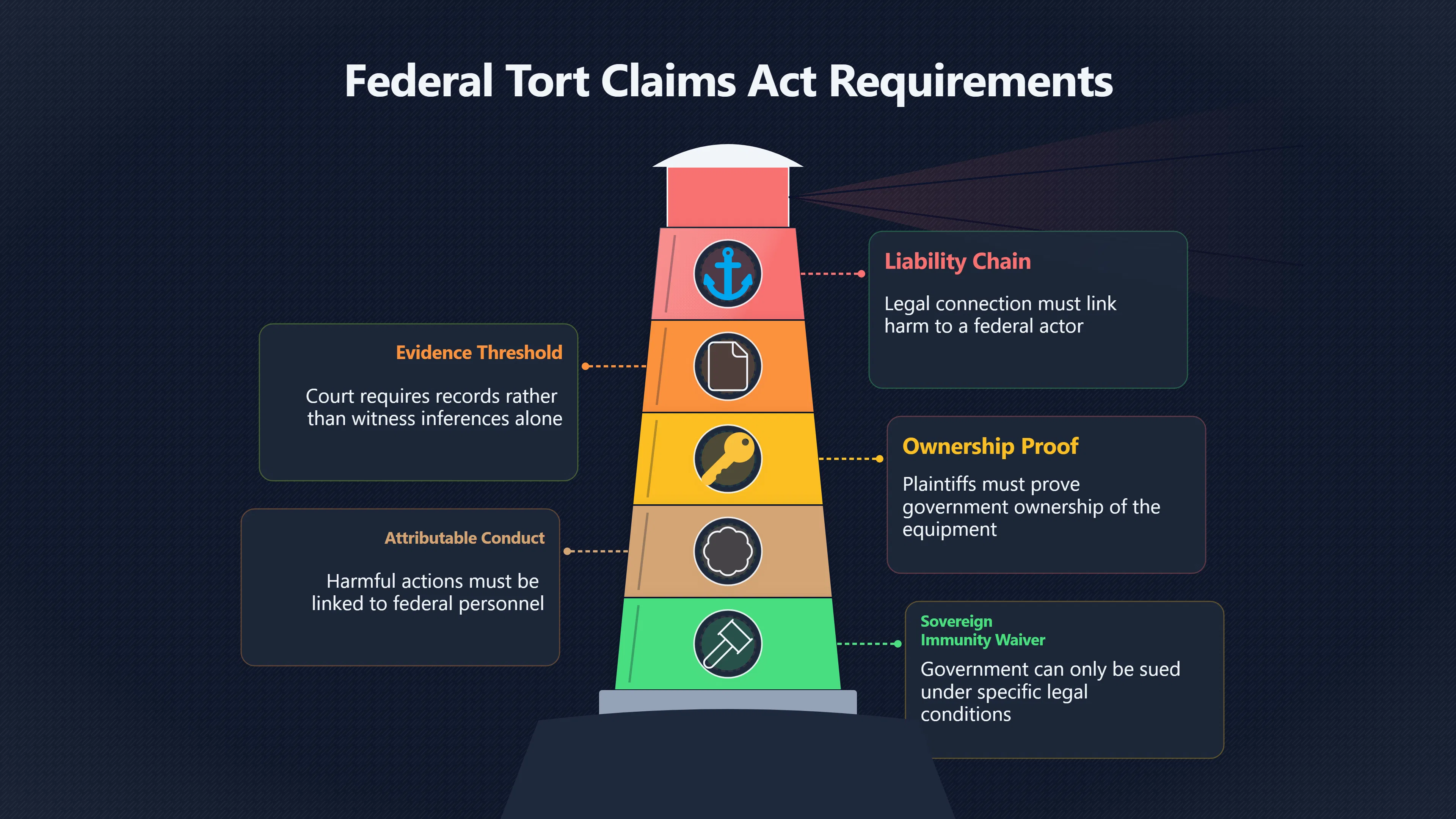 Overview image for Why Government Control Became the Key Test
