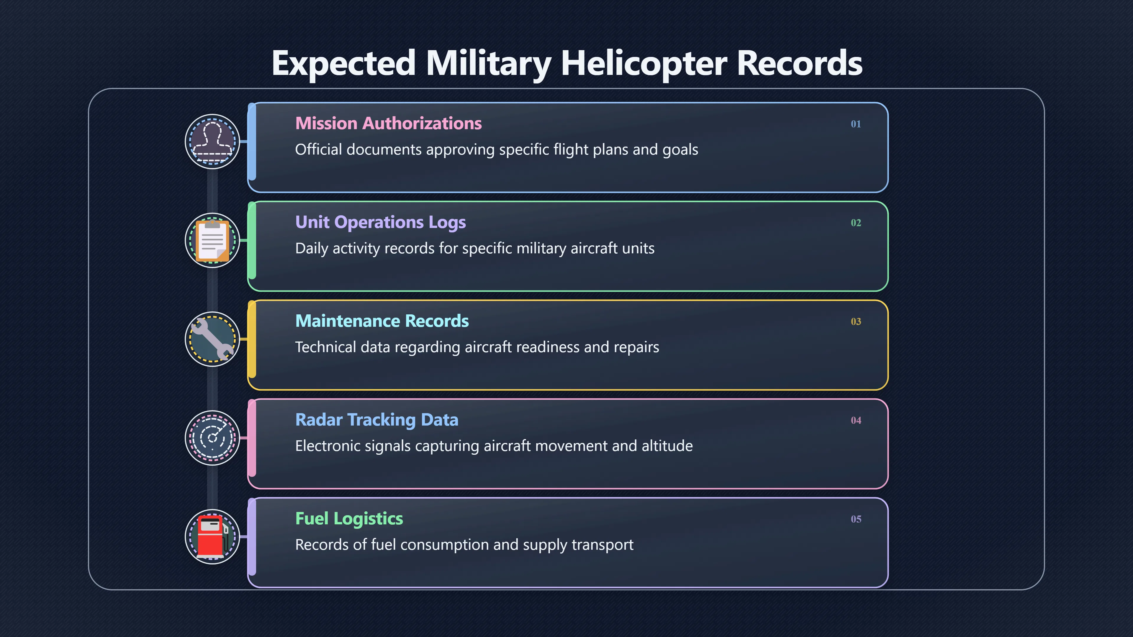 Overview image for Where Did the Helicopter Trail Go?
