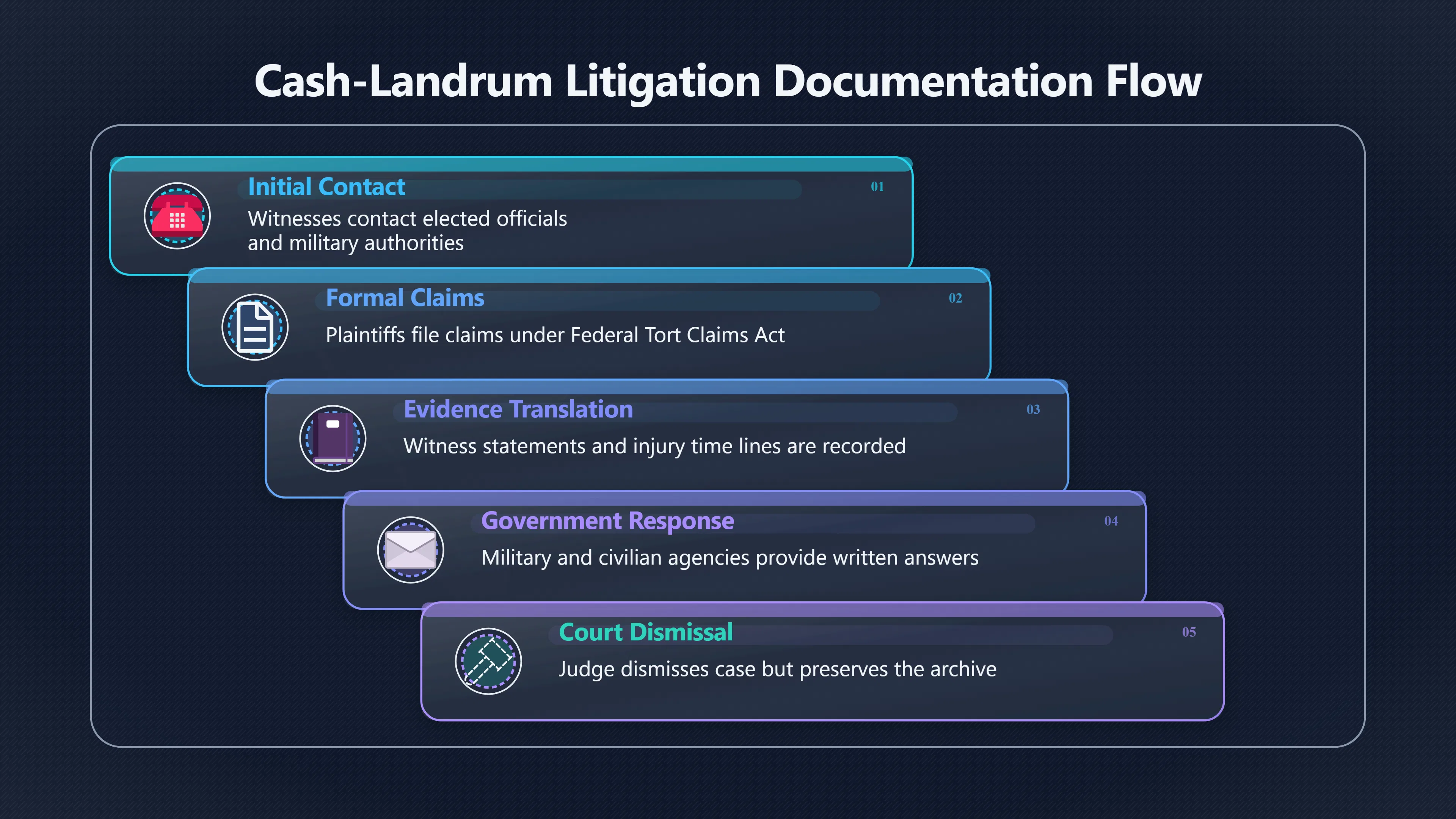 Overview image for How a Failed Lawsuit Left a Paper Trail