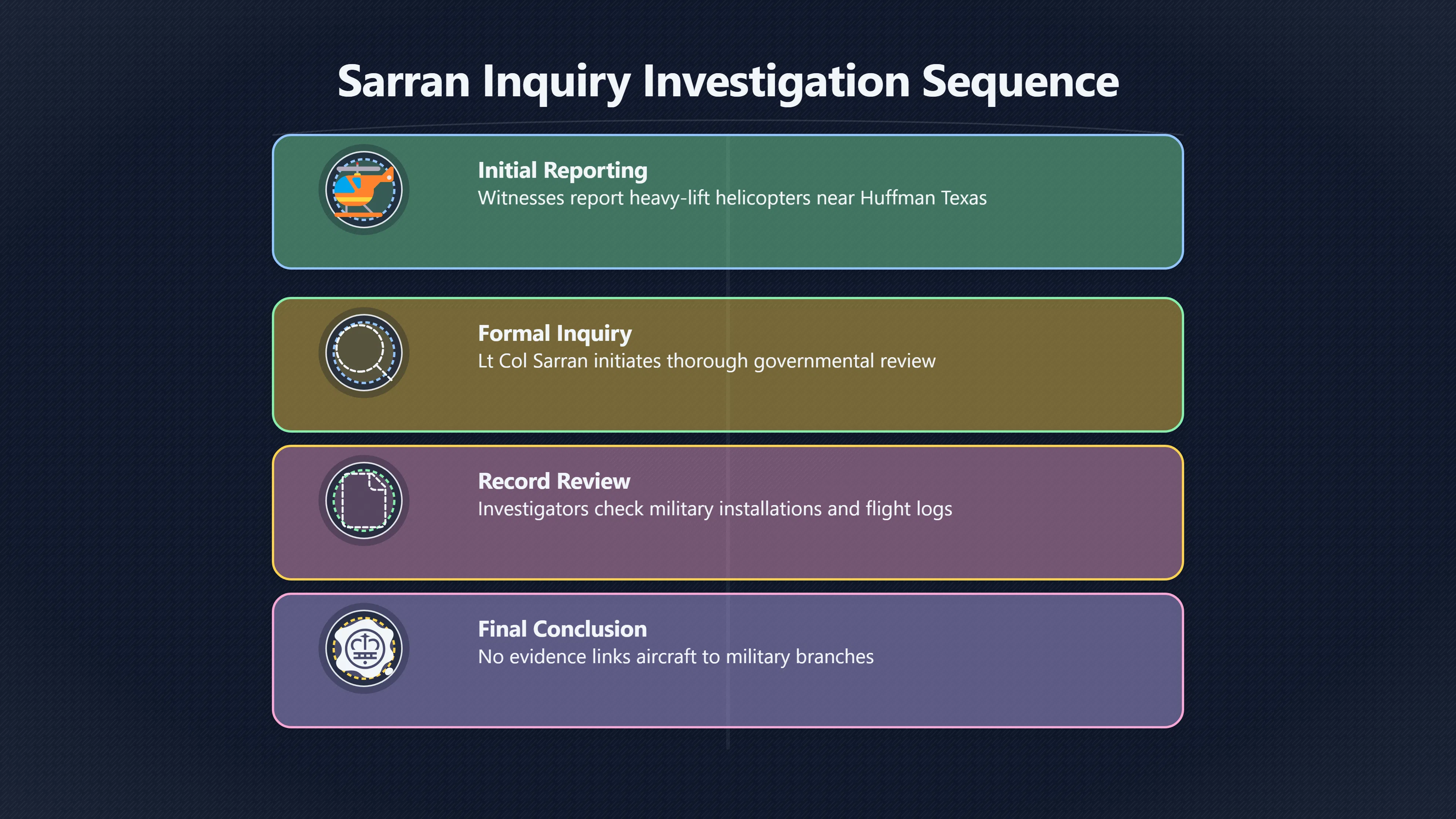 Overview image for Credible Witnesses, Missing Military Proof