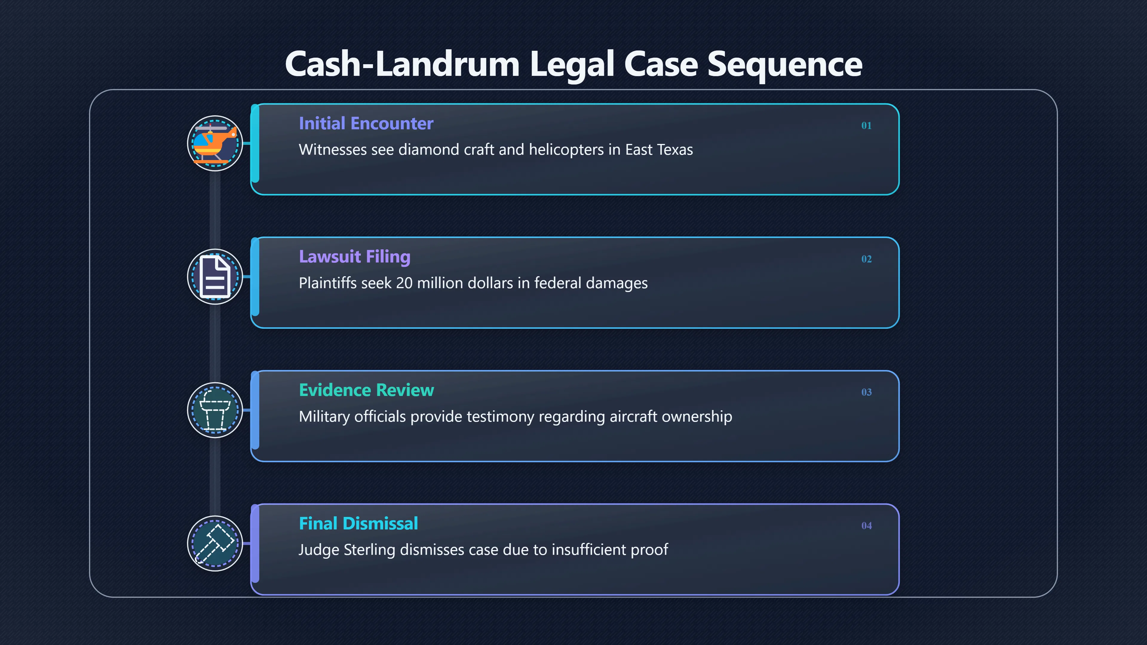Overview image for What the 1986 Dismissal Really Decided