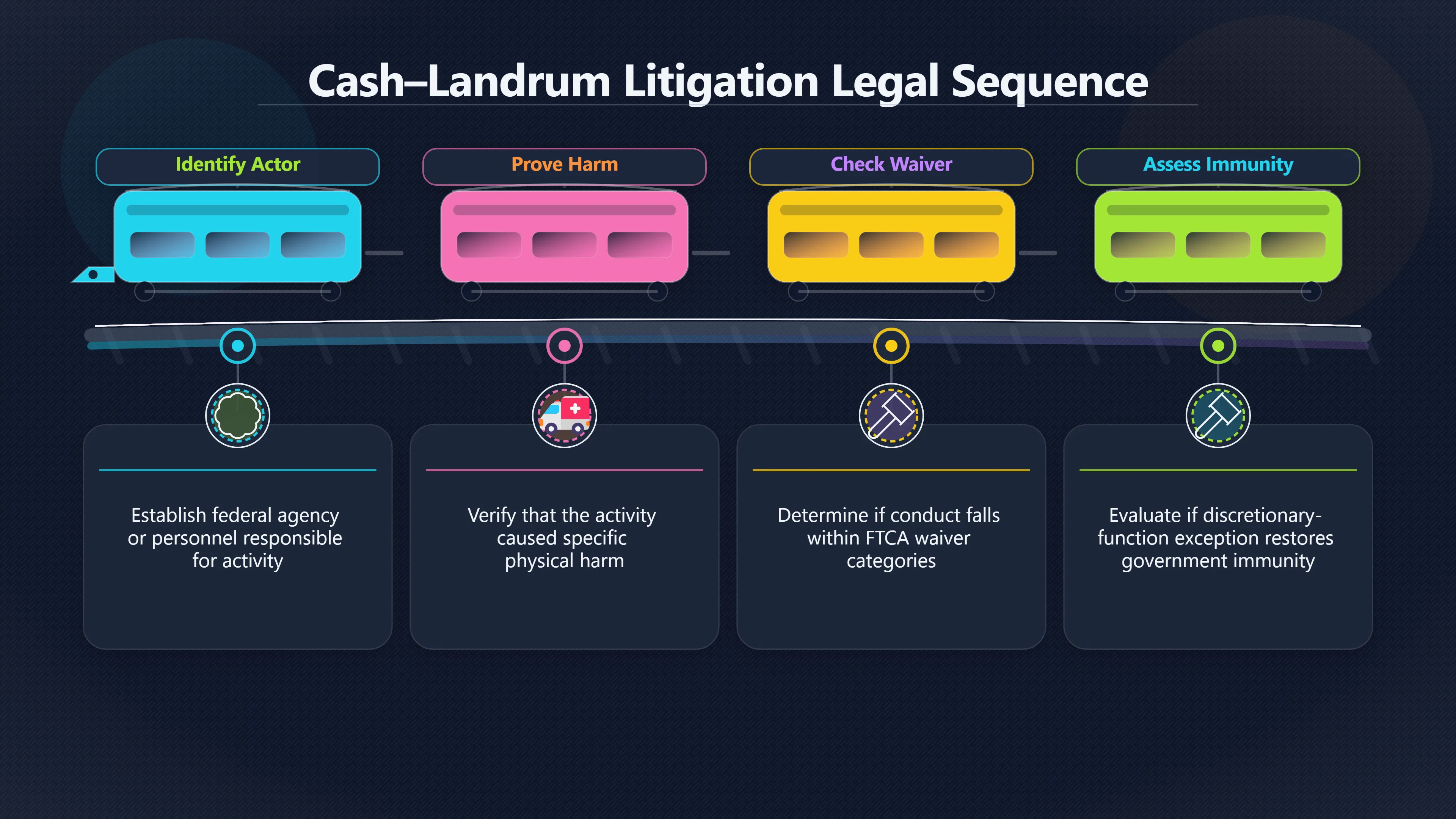 Overview image for Why Classified Operation Arguments Came Second