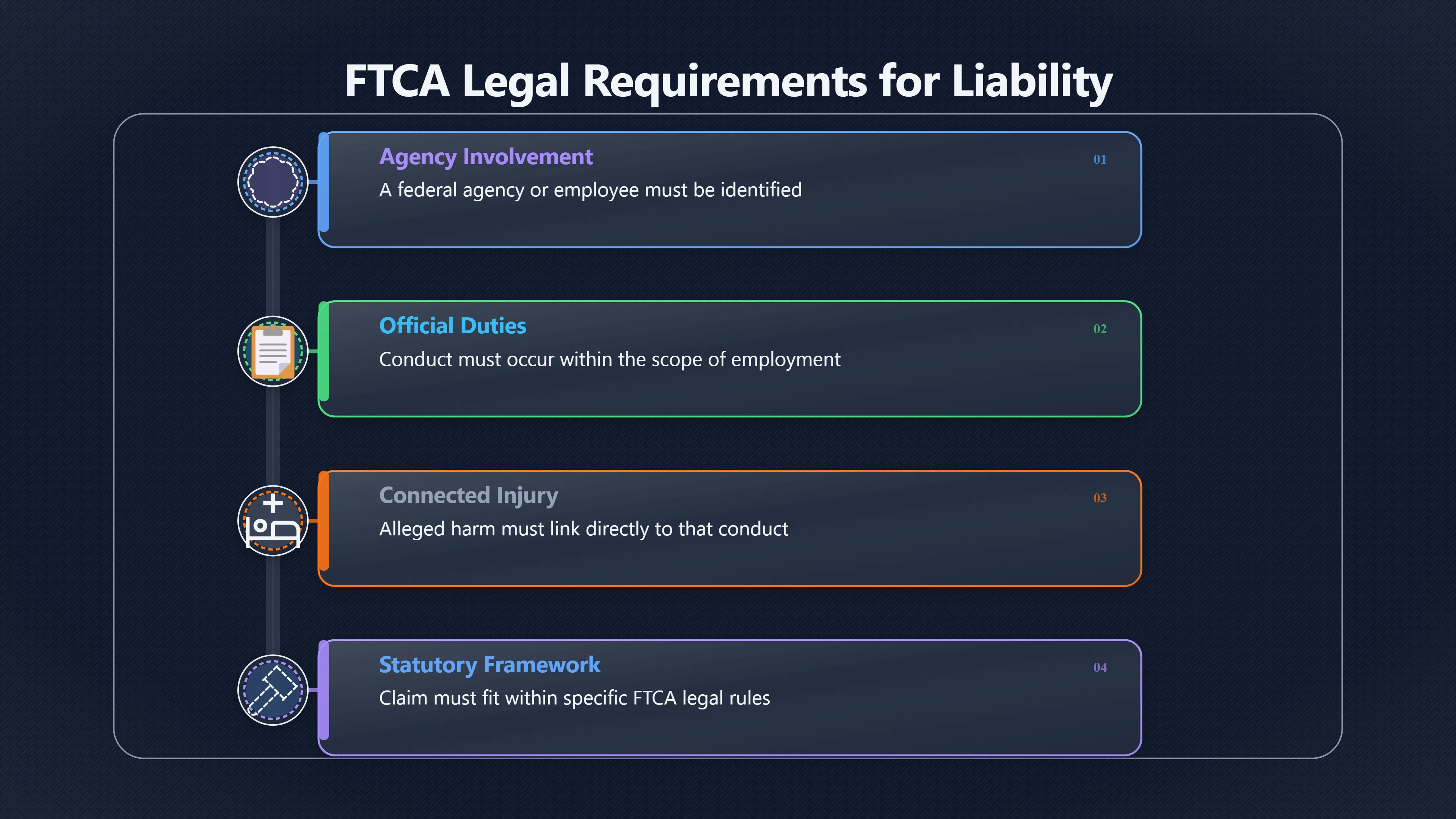 Overview image for The Legal Bridge the Plaintiffs Needed