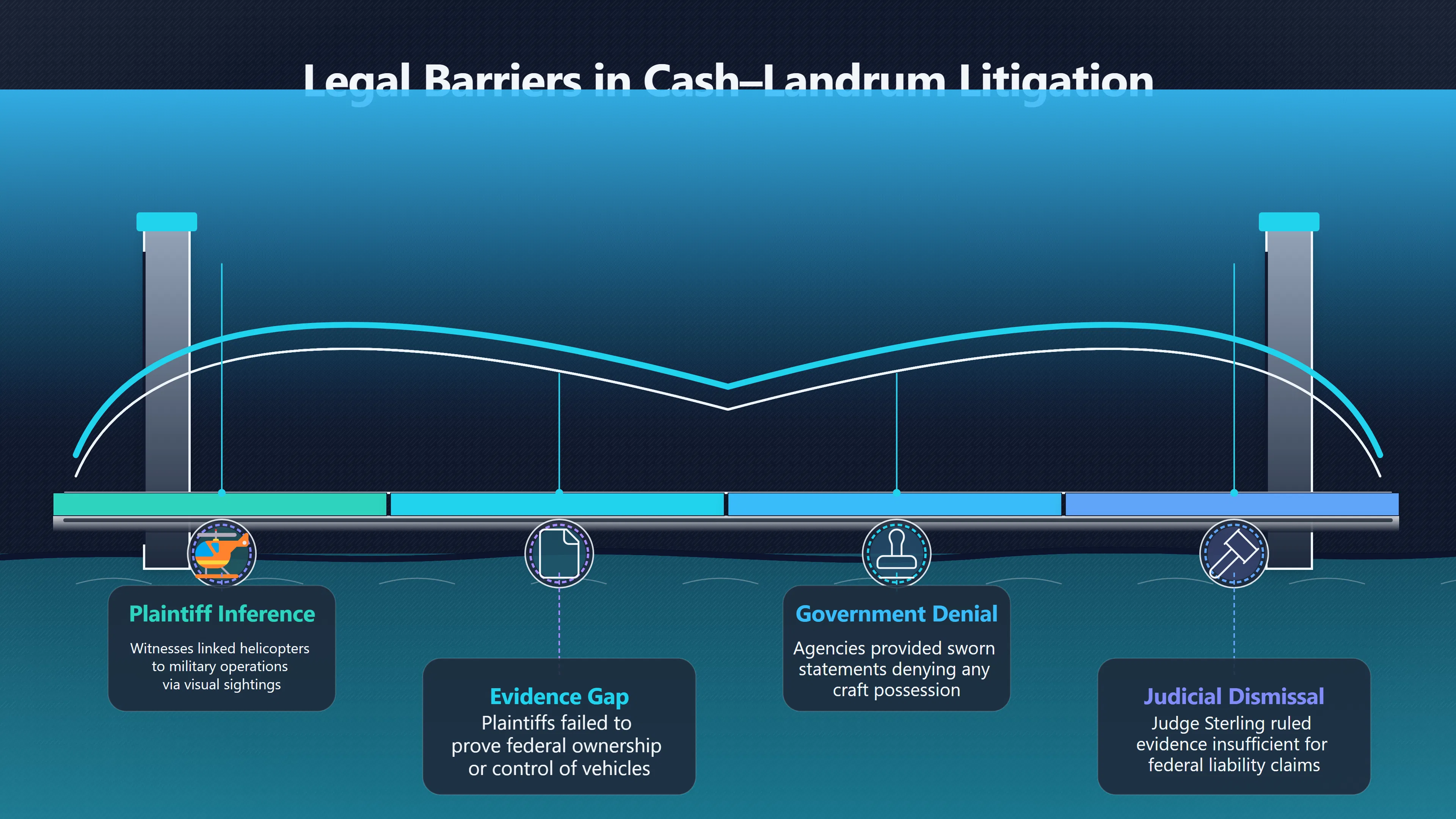 Overview image for Why Sworn Denials Carried Legal Weight