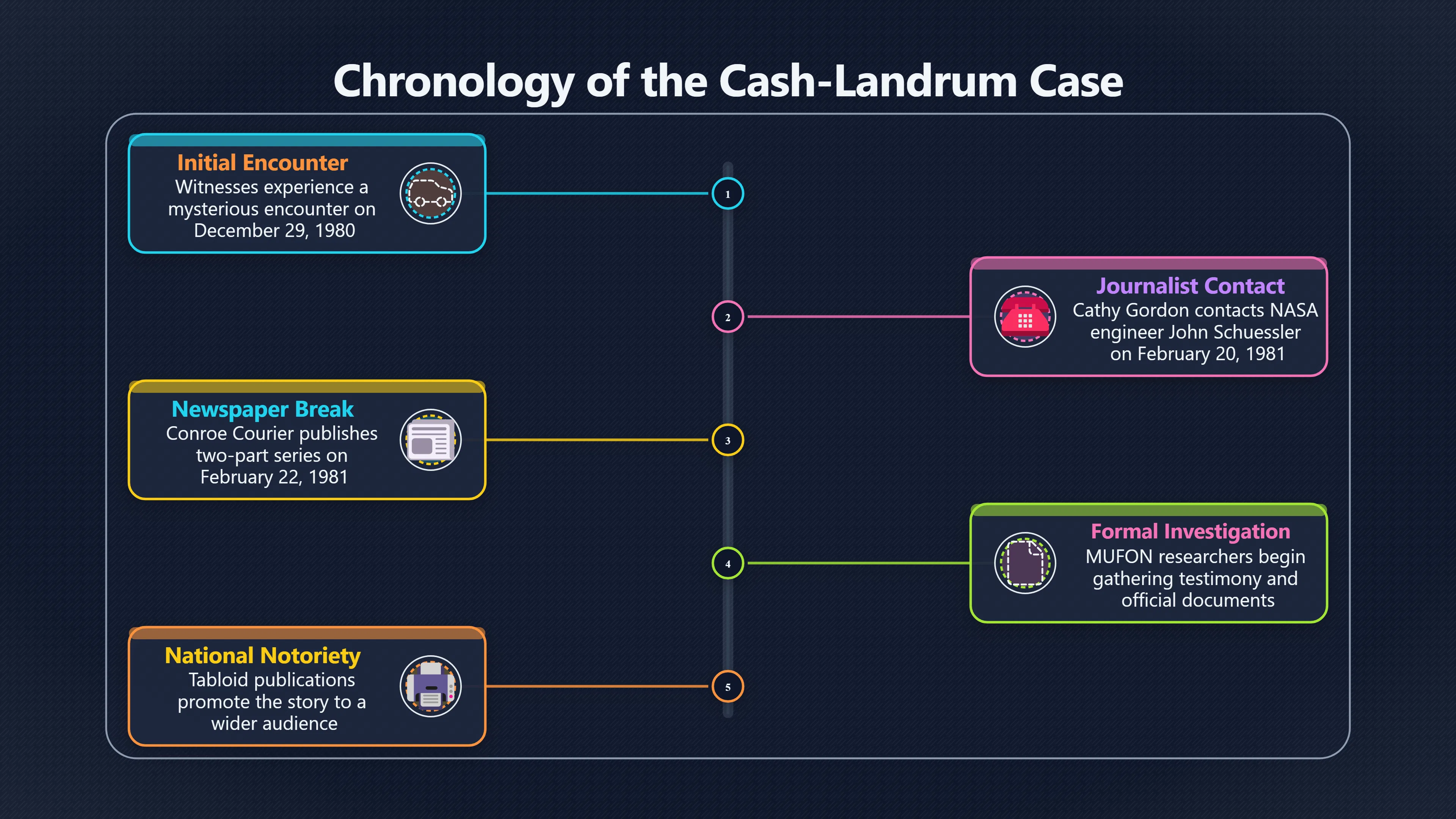 Overview image for How Local Reporting Launched the Story