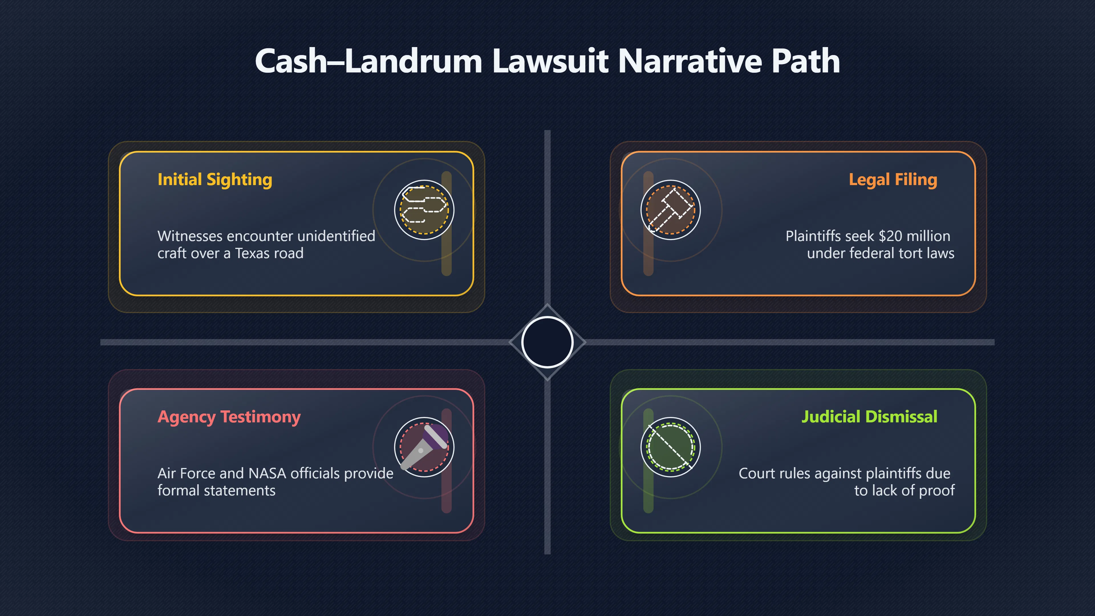 Overview image for Why the Lawsuit Kept the Story Alive