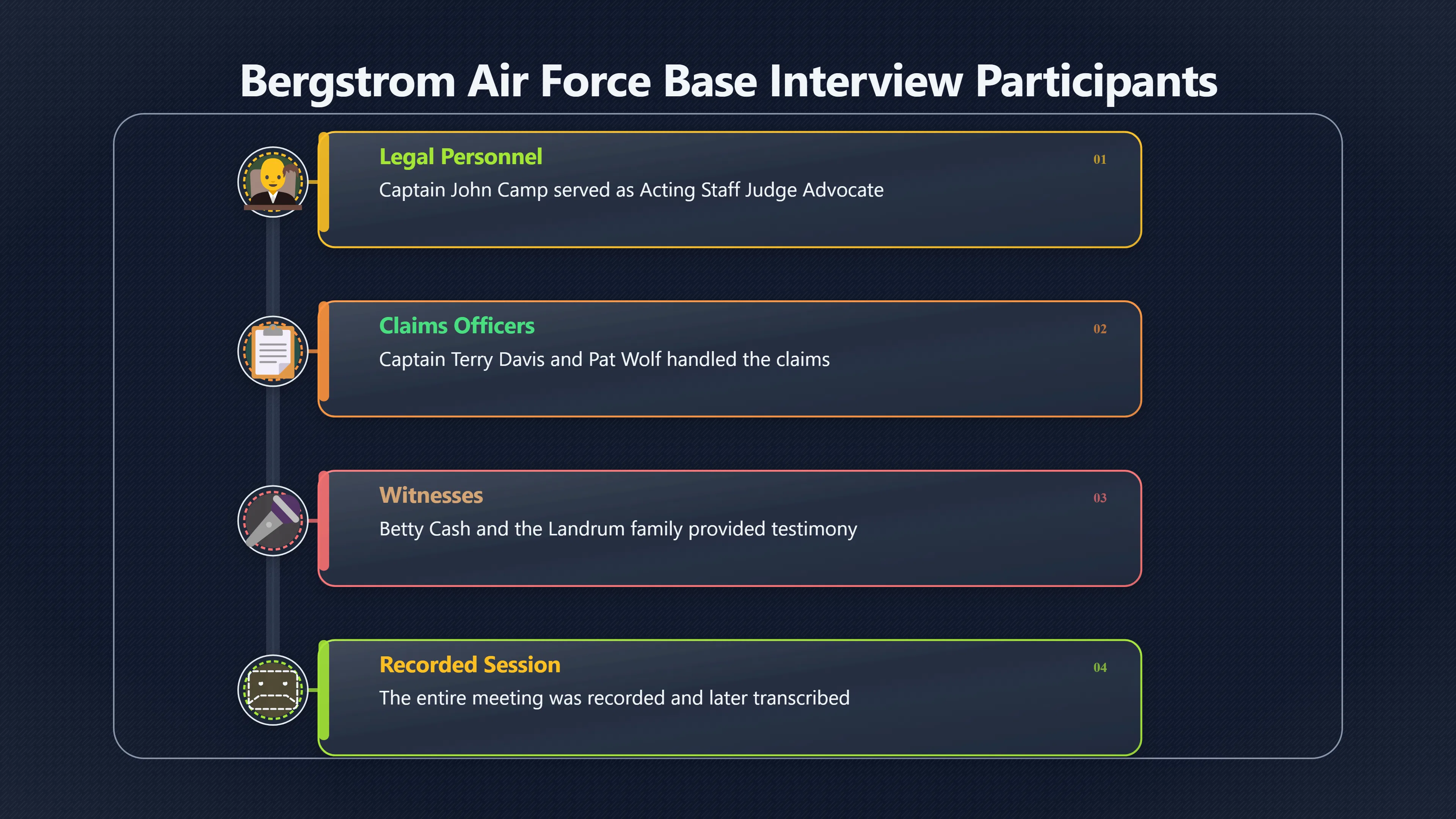 Overview image for Inside the Bergstrom Claims Interview