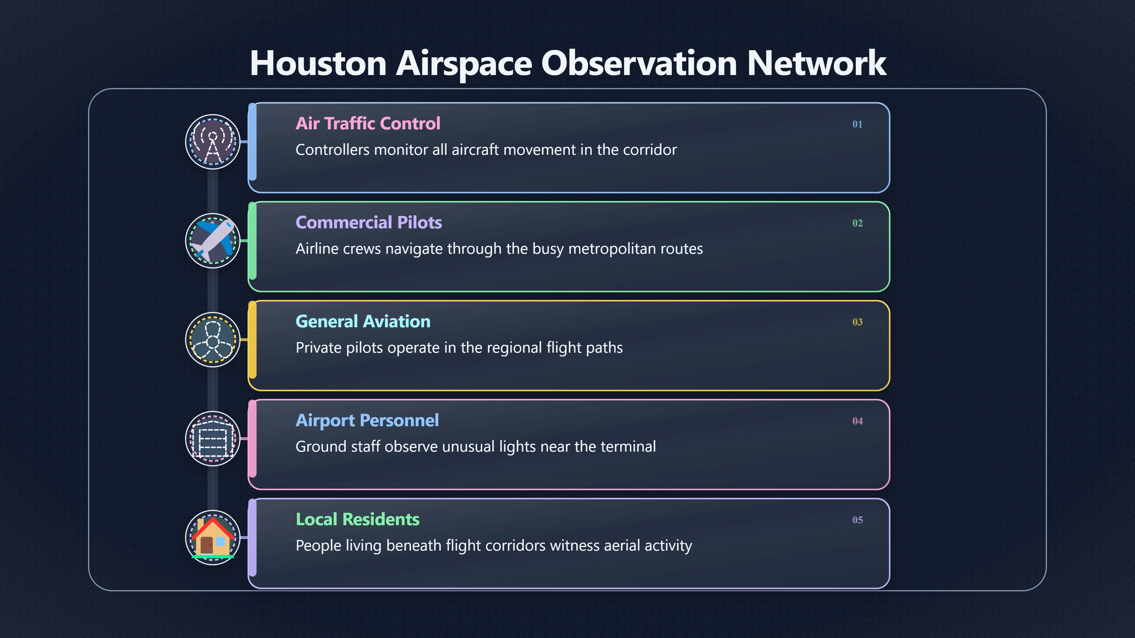 Overview image for Could So Many Helicopters Miss Houston Radar?