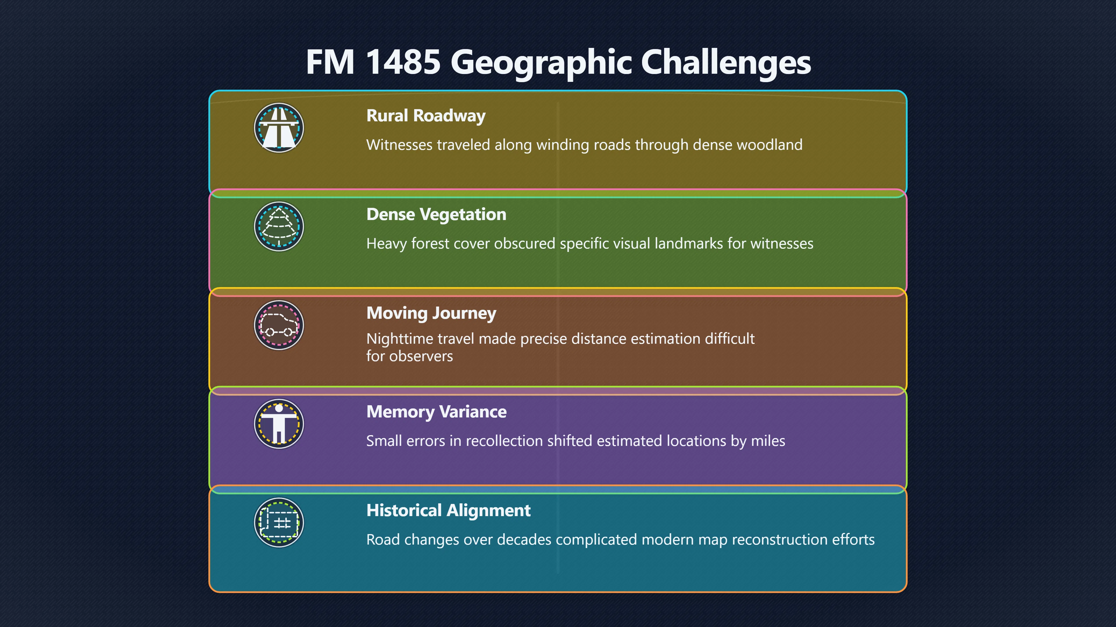Overview image for Why the Exact Road Location Still Matters