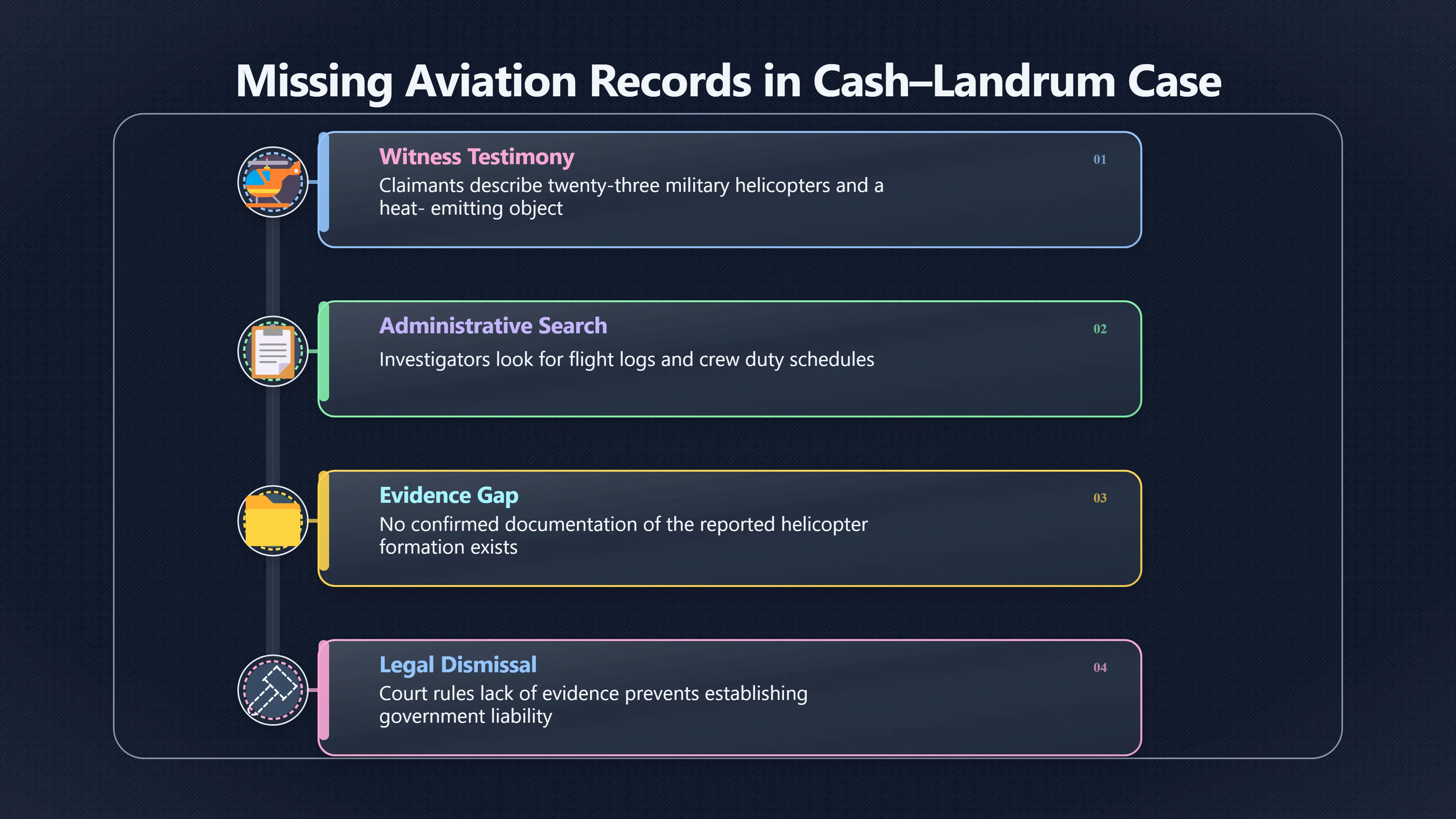 Overview image for Why the Missing Flight Logs Mattered Most