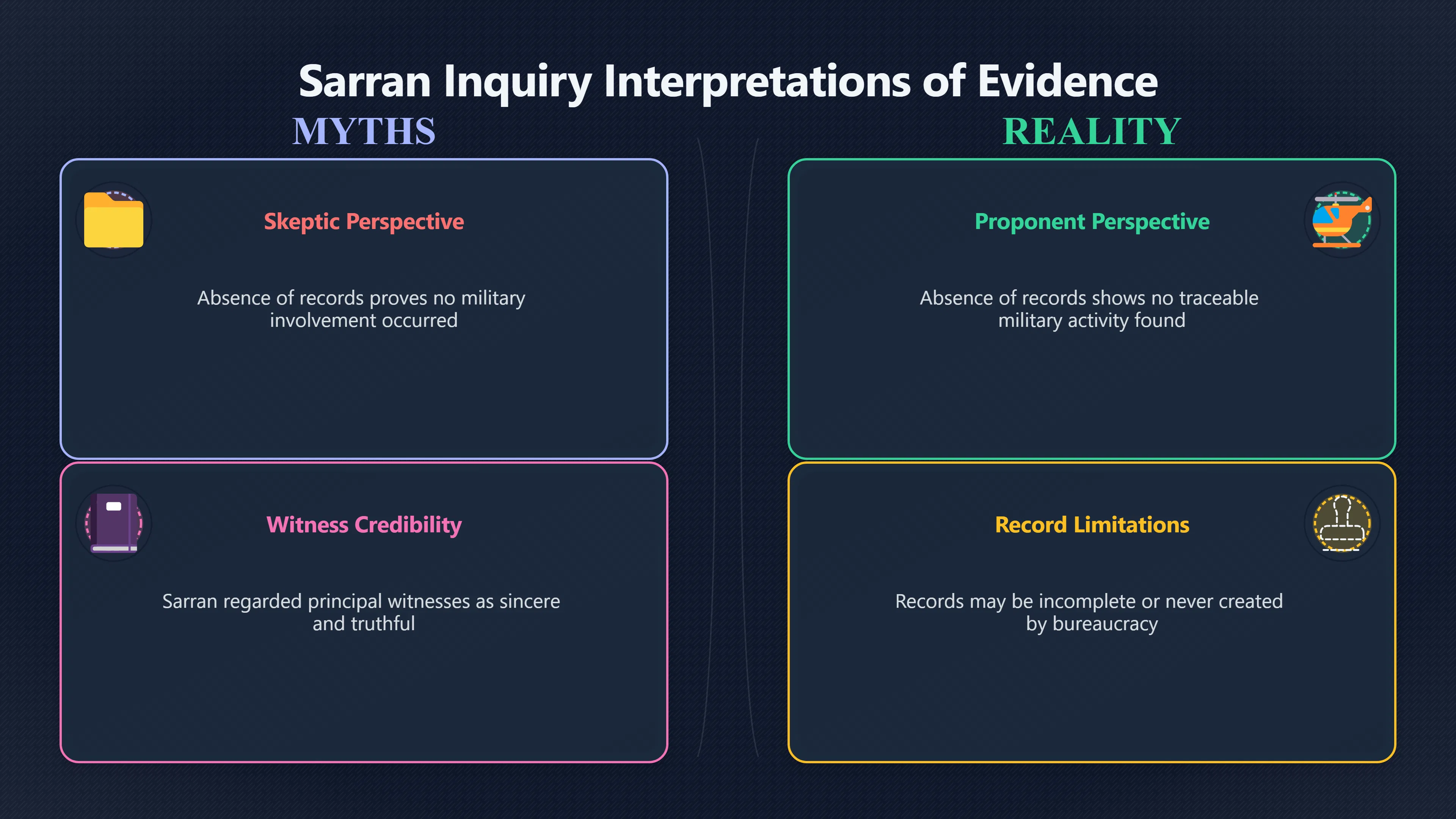 Overview image for What the Army Inquiry Could Not Prove