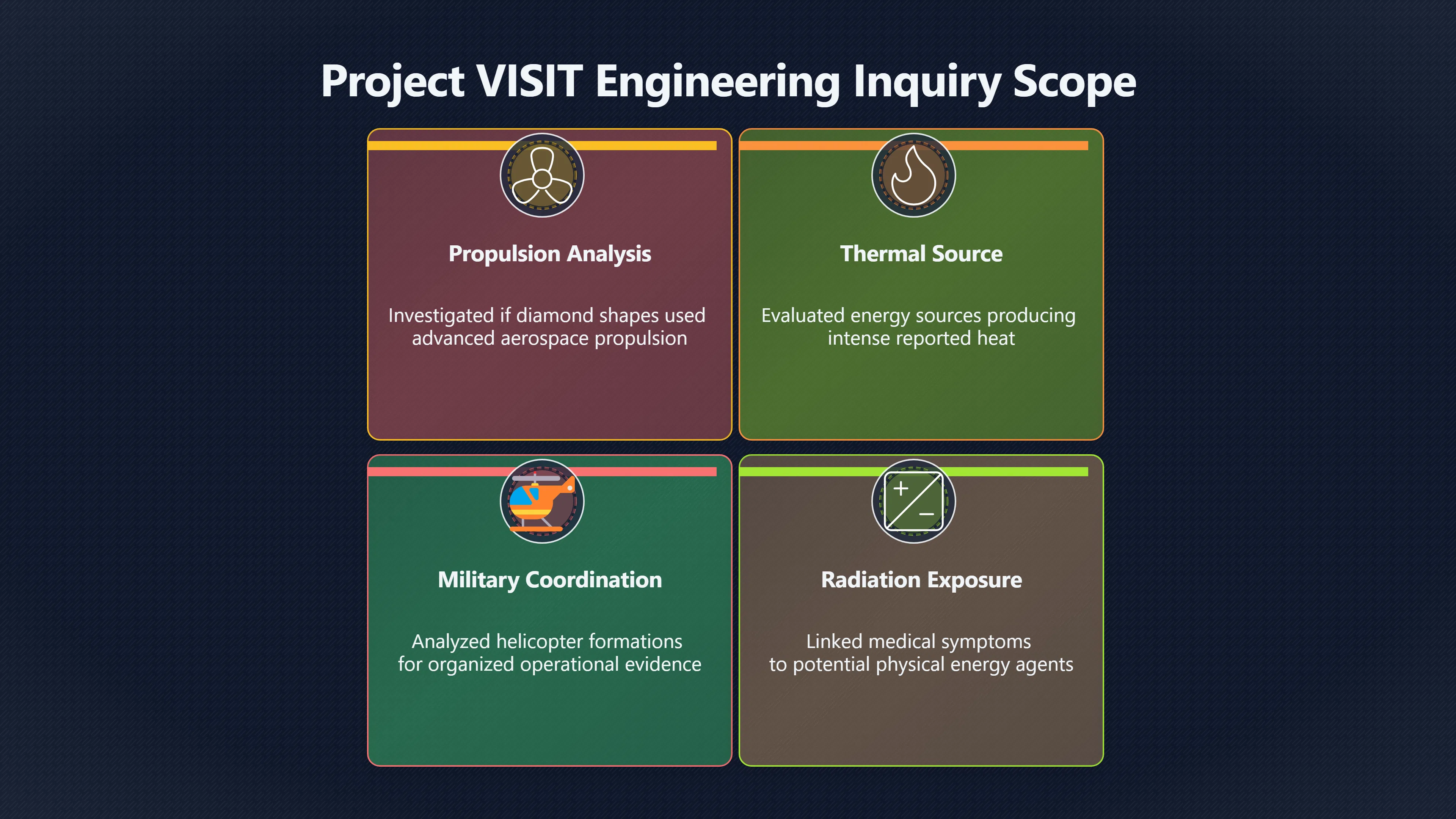Overview image for Did Project VISIT Clarify or Complicate the Case?