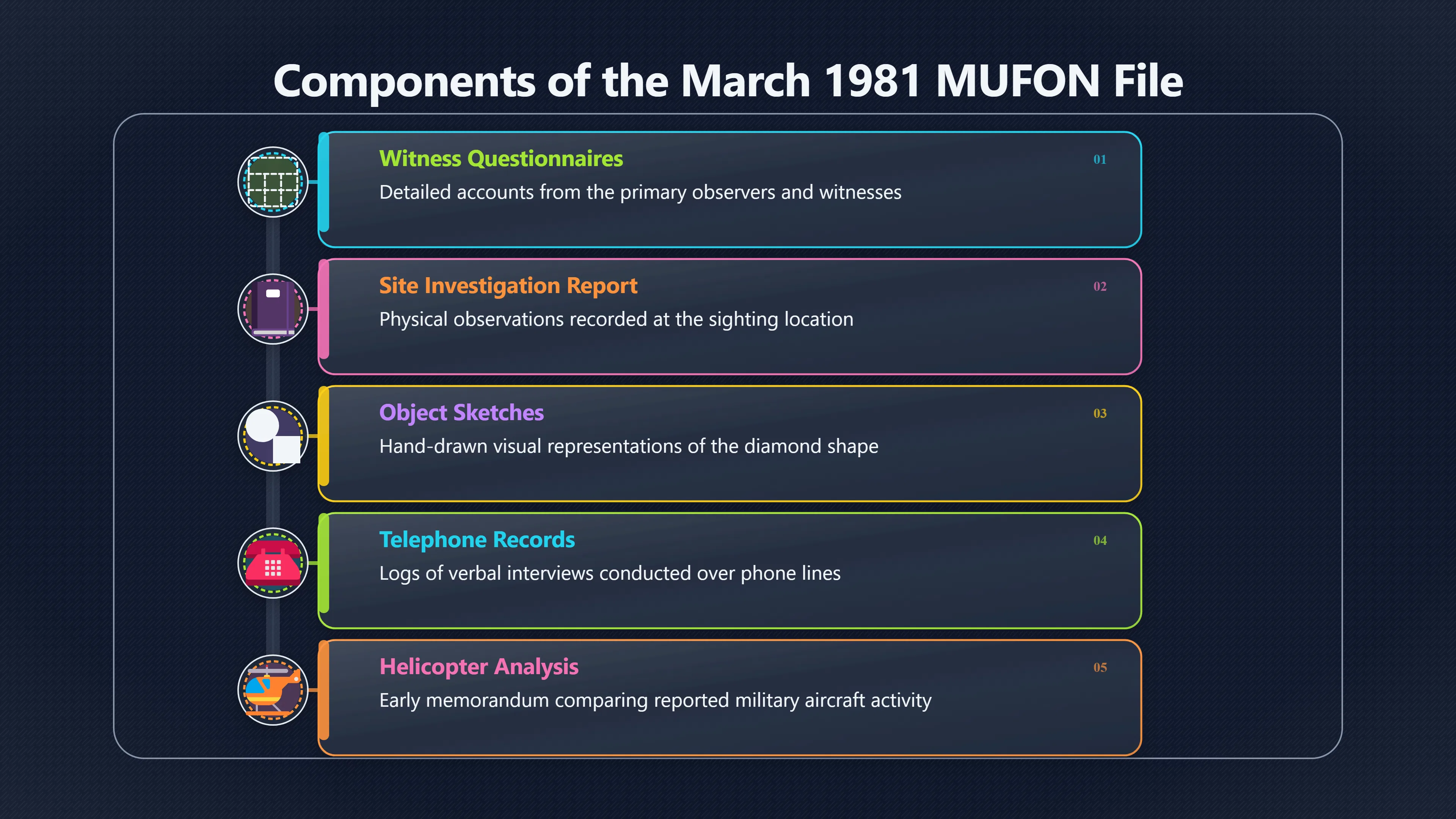 Overview image for What the First MUFON File Really Preserved