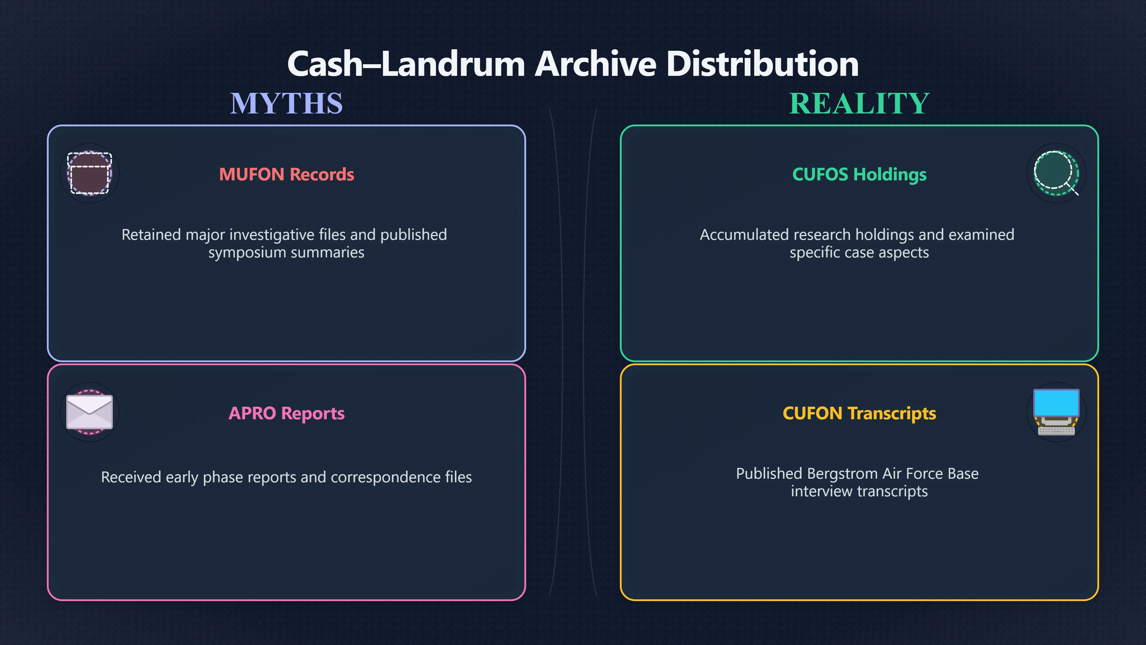 Overview image for Who Controlled the Cash Landrum Record?