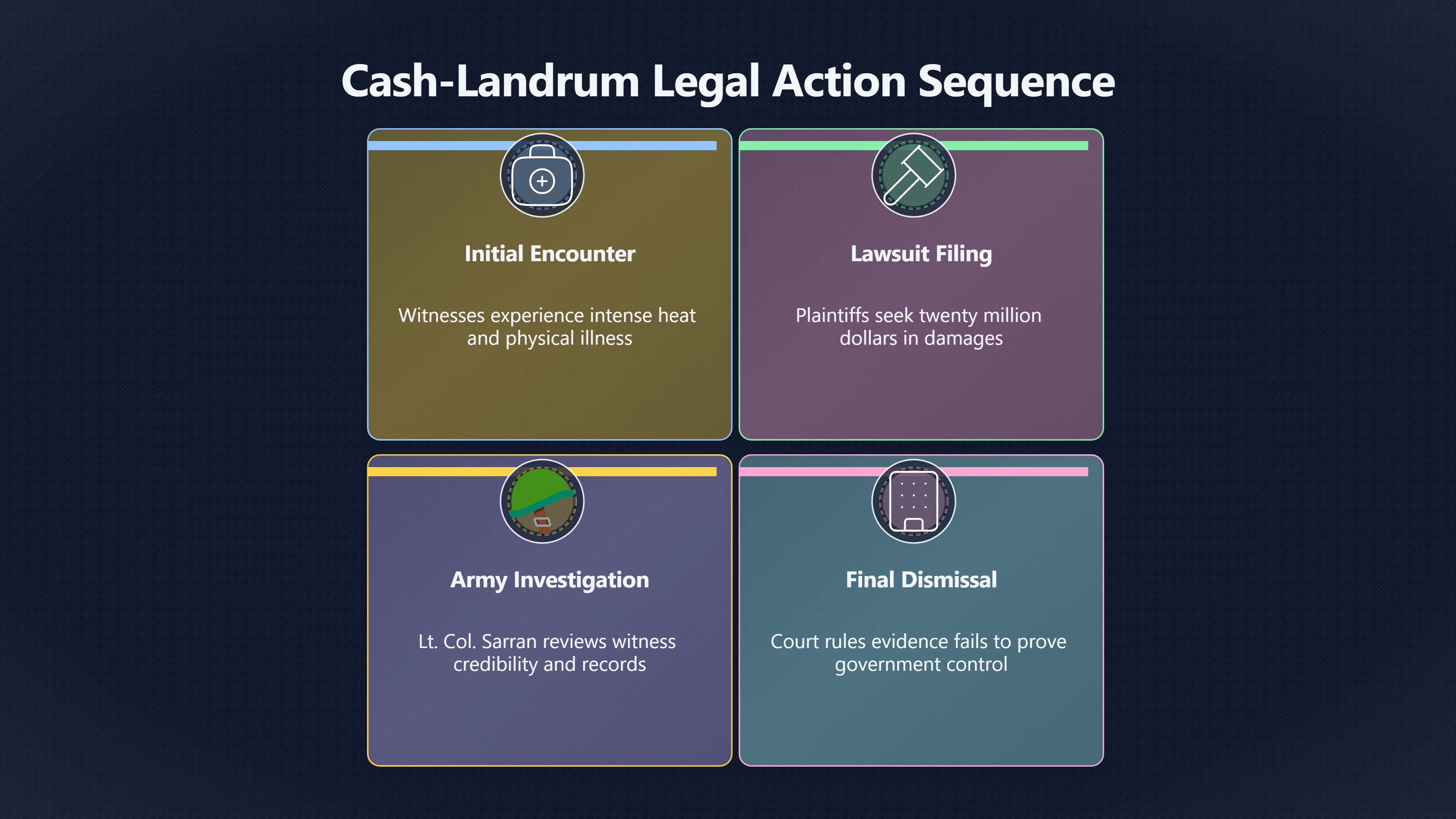 Overview image for How Denial Became a Legal Shield