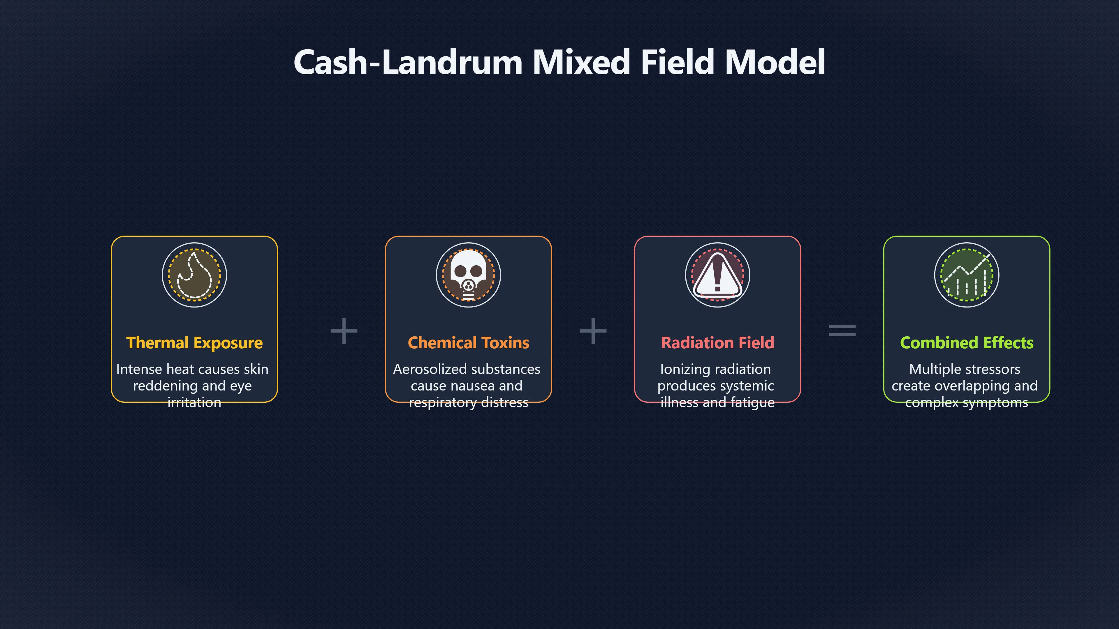 Overview image for Why Later Analysts Broadened the Exposure Theory