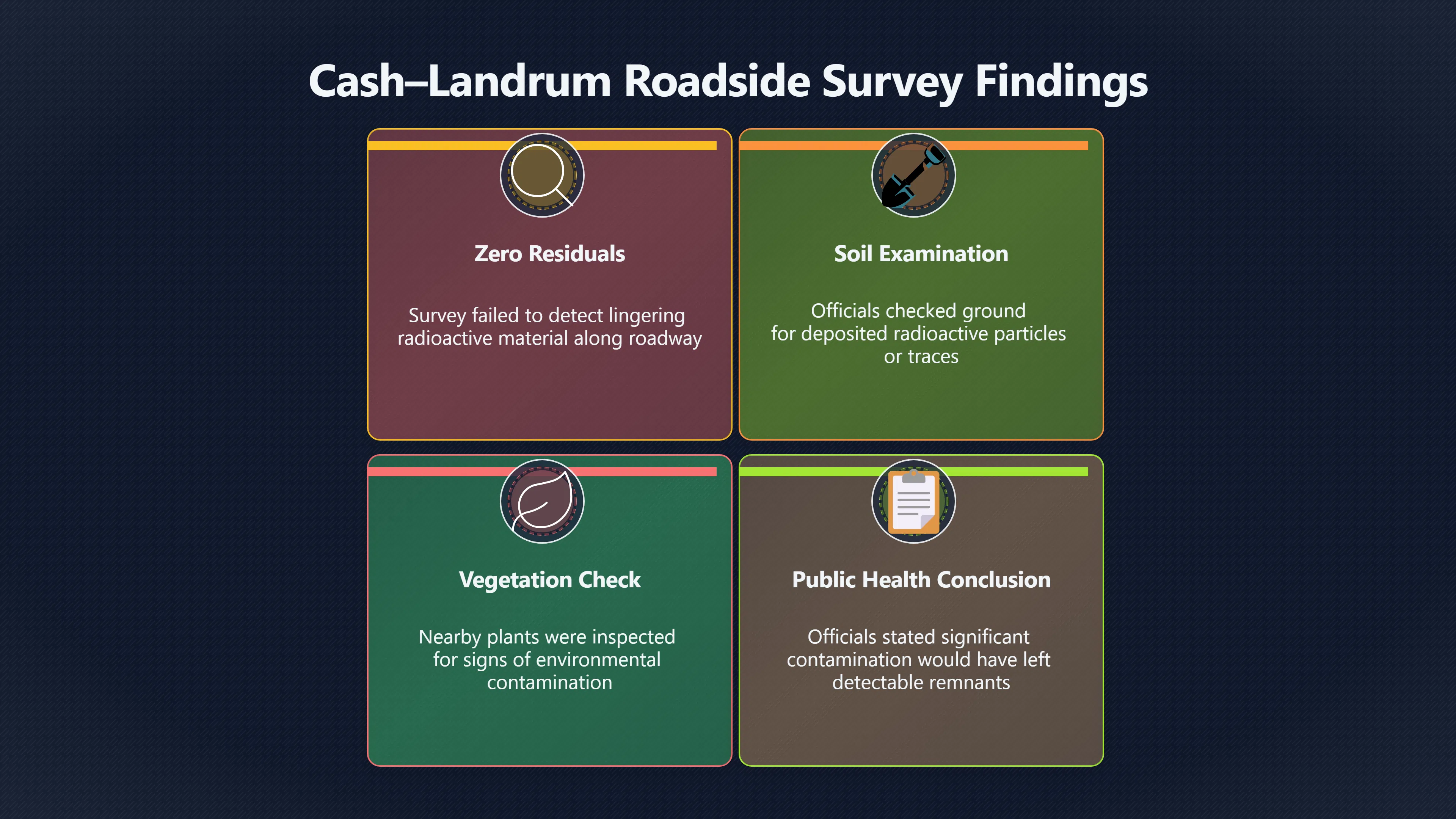 Overview image for Why the Roadside Survey Did Not Settle It