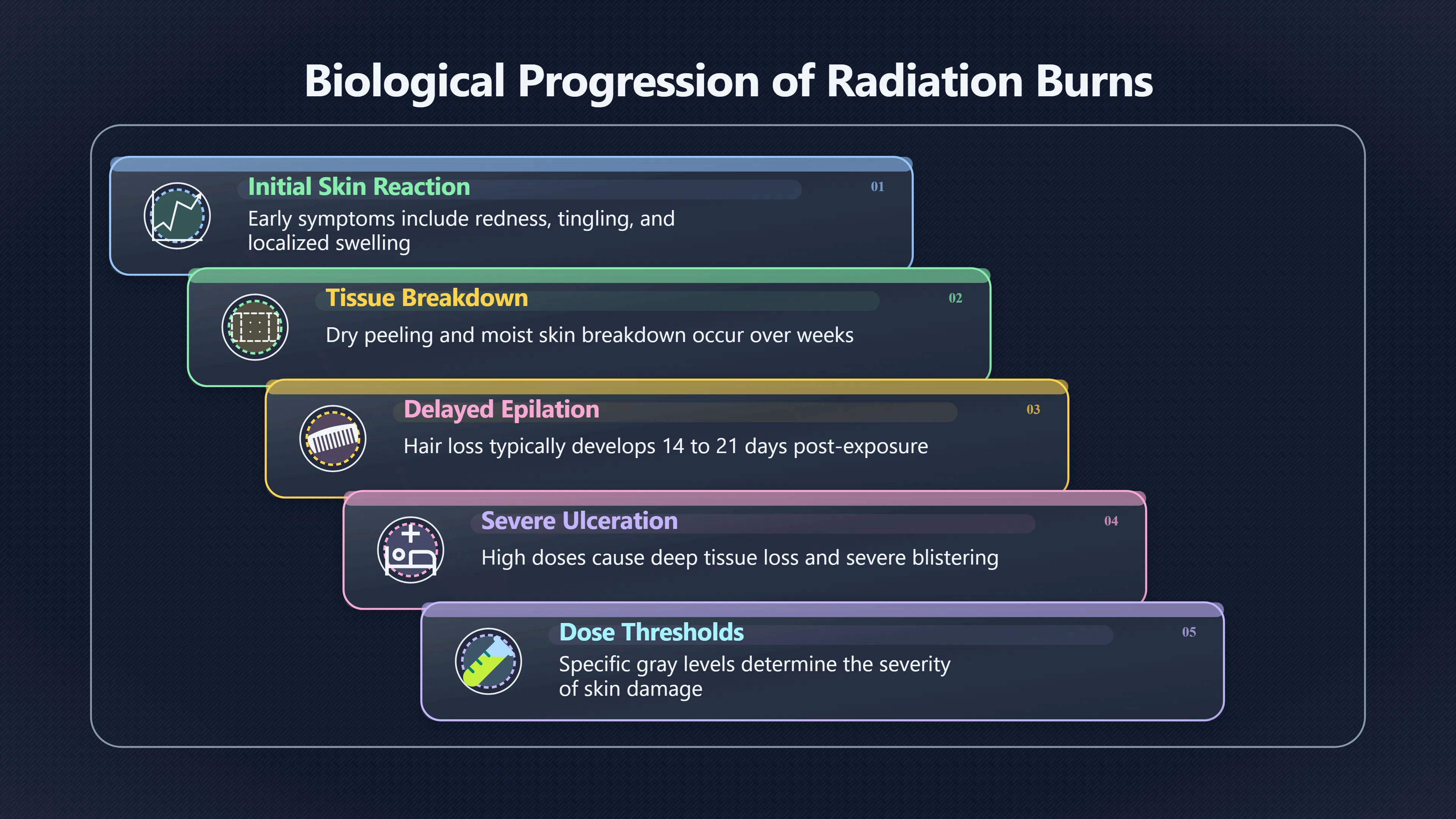 Overview image for Were the Burns Really Radiation Burns?