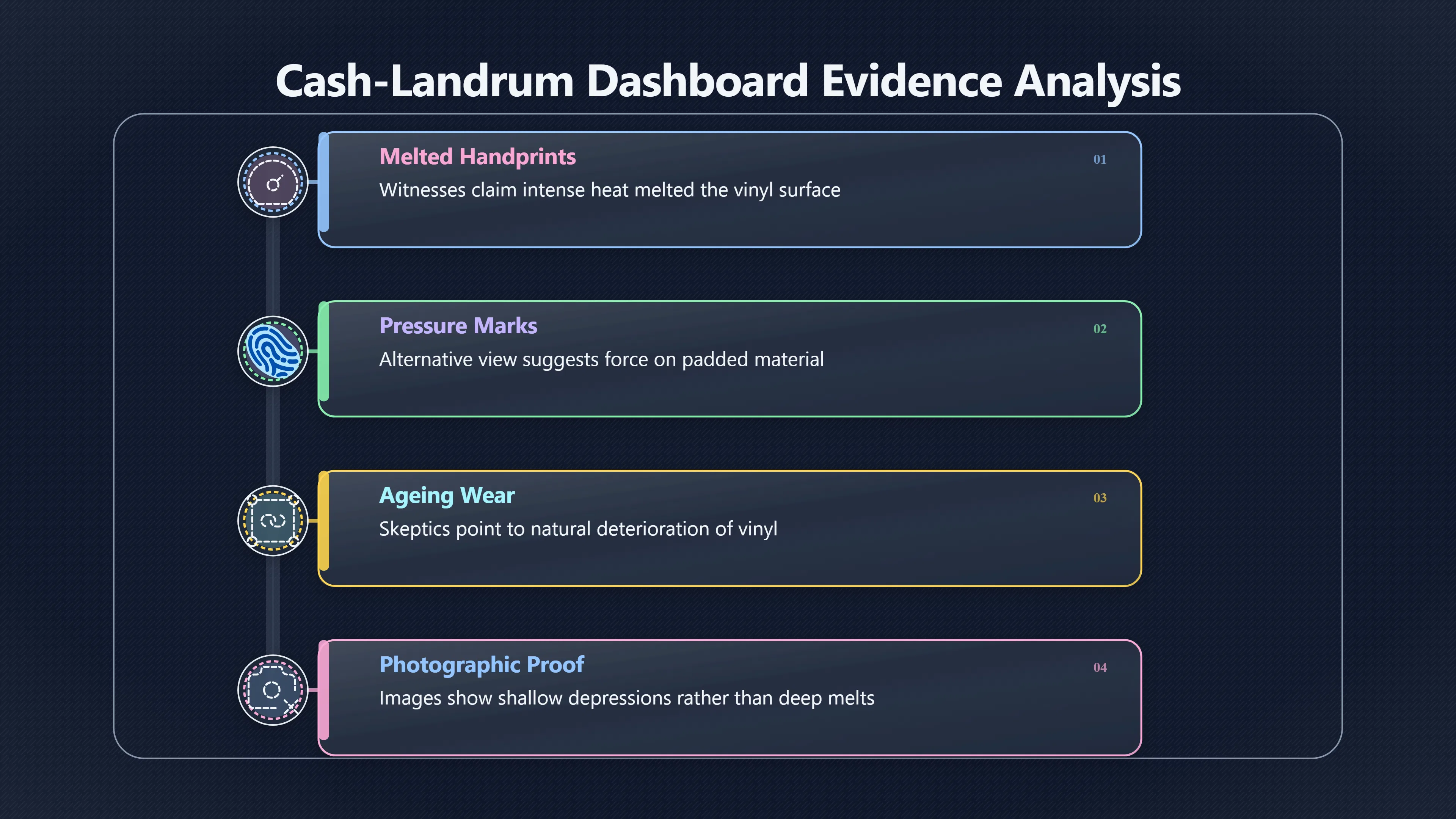 Overview image for Did Heat Really Mark the Dashboard?