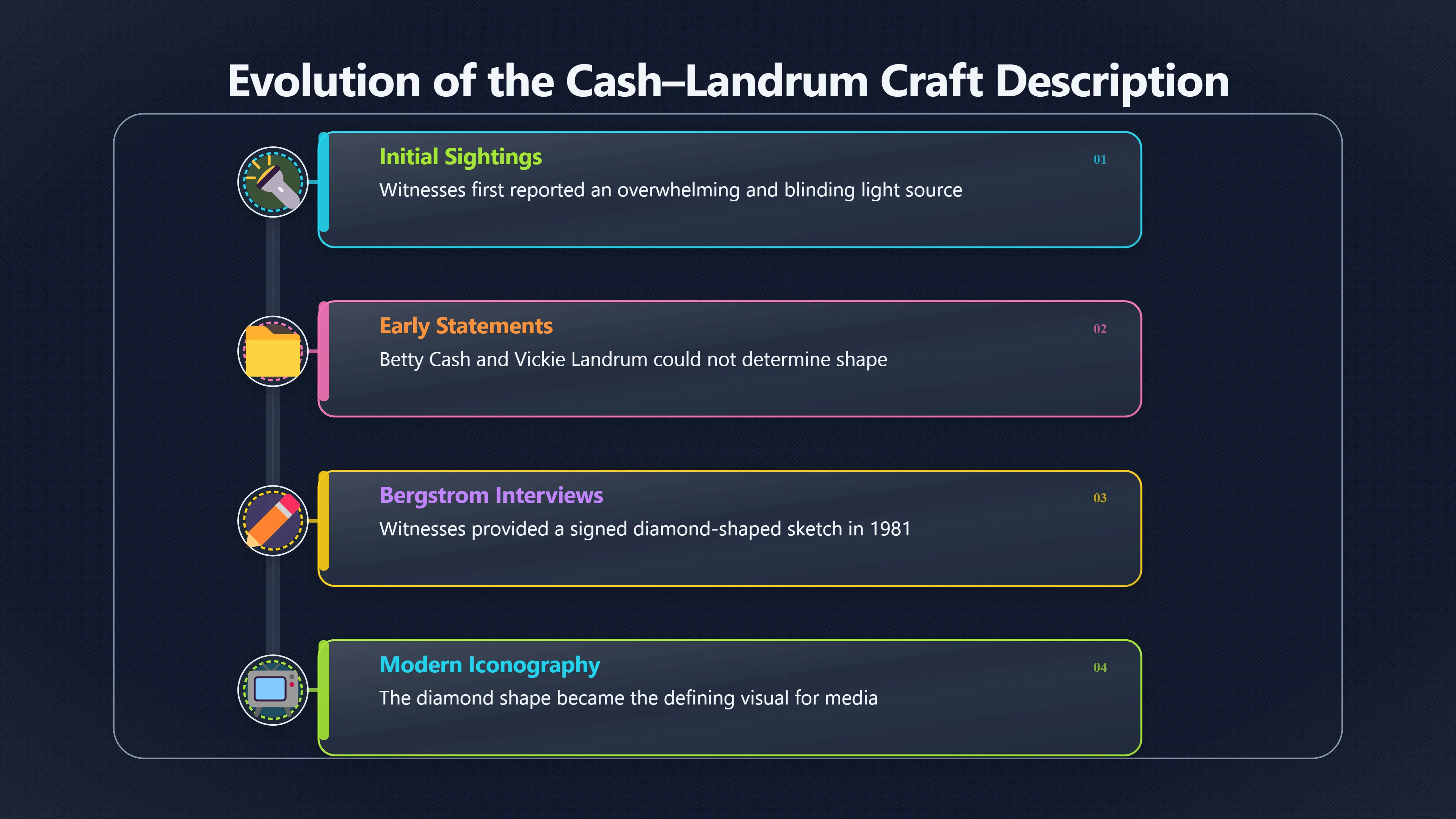 Overview image for How the Object Became a Diamond