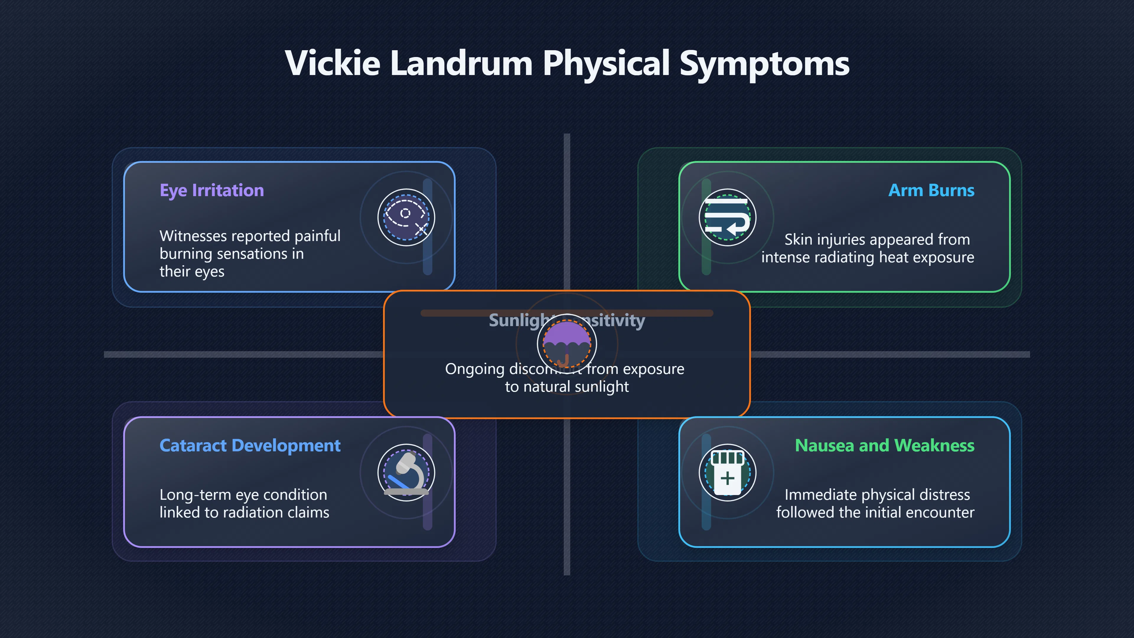 Overview image for What Vickie Said Happened to Her Body