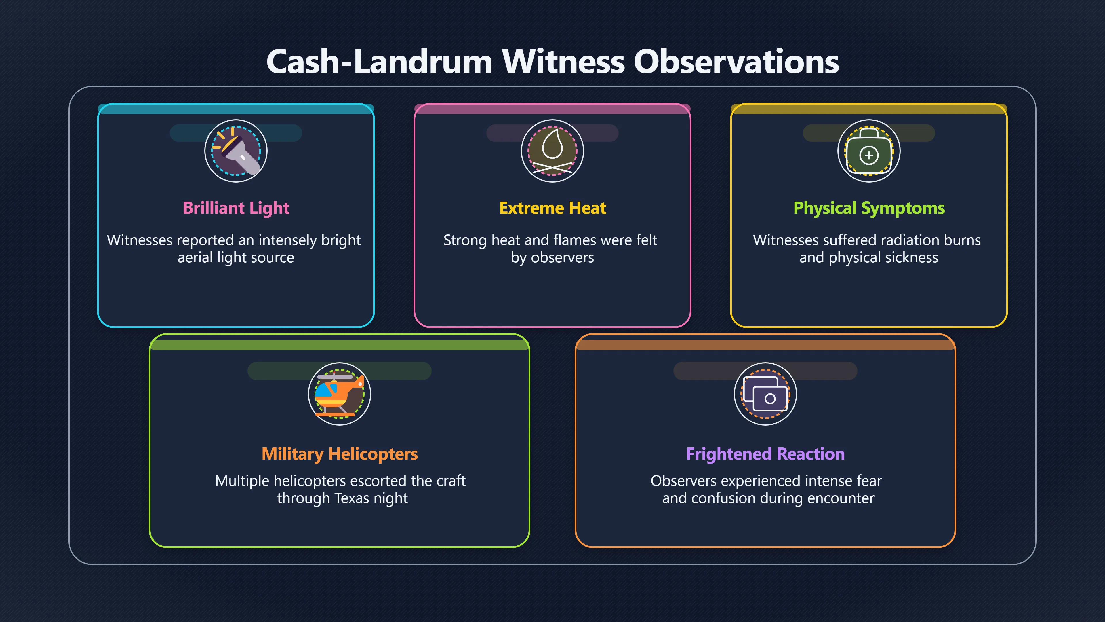 Overview image for What the First Reports Really Said