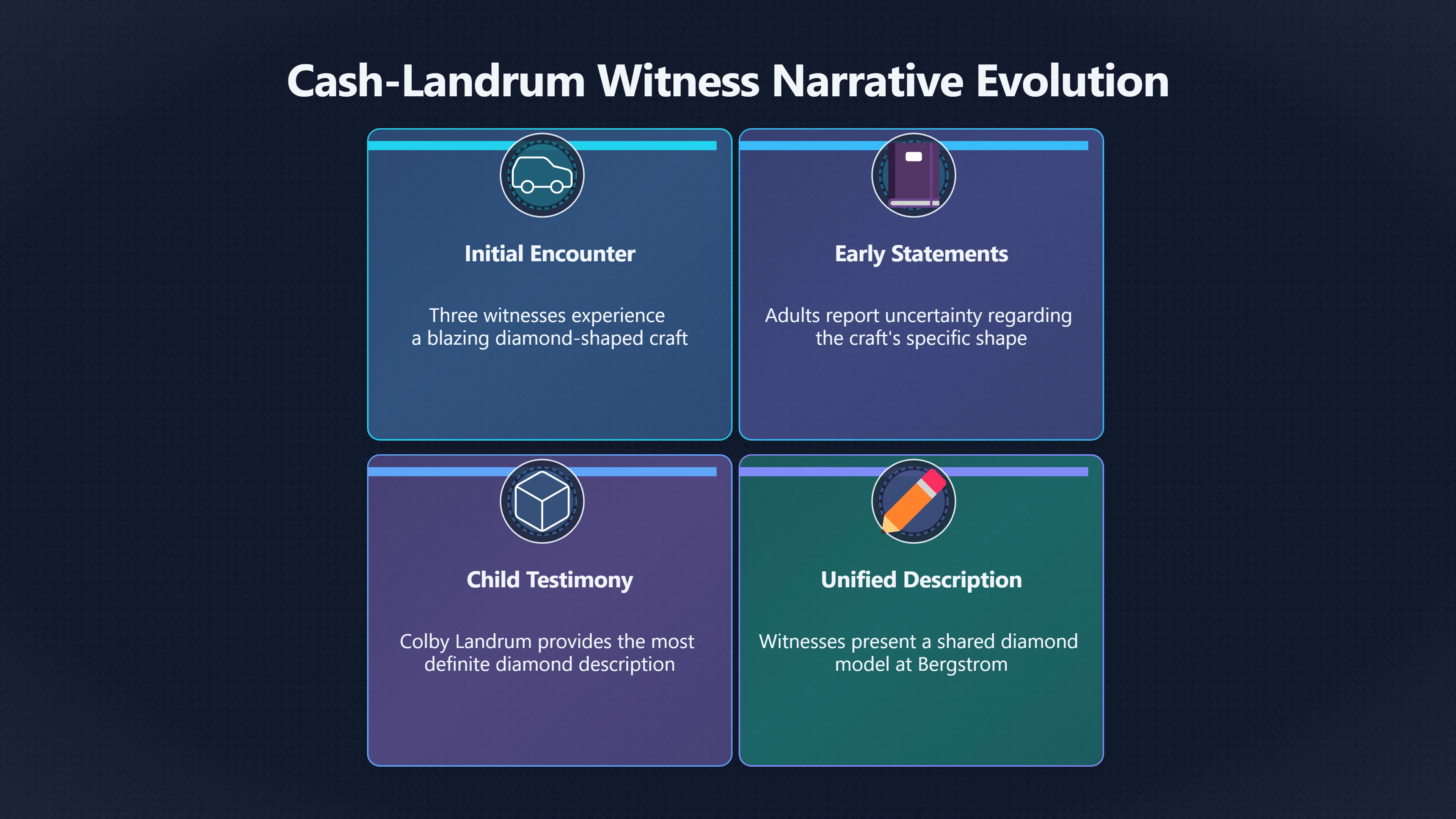 Overview image for When Witness Memories Start to Merge