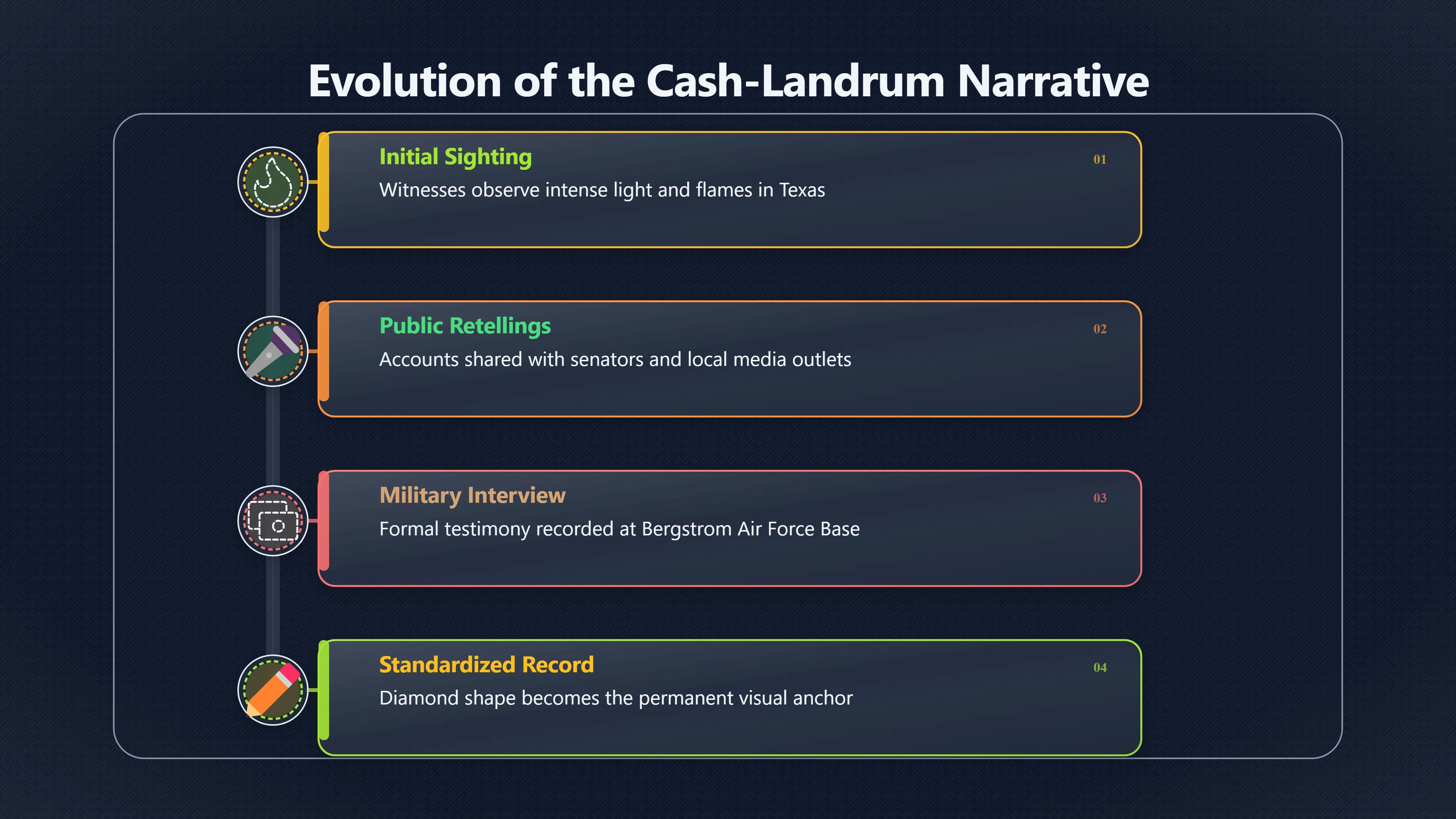 Overview image for Did Repetition Make the Story Sharper?